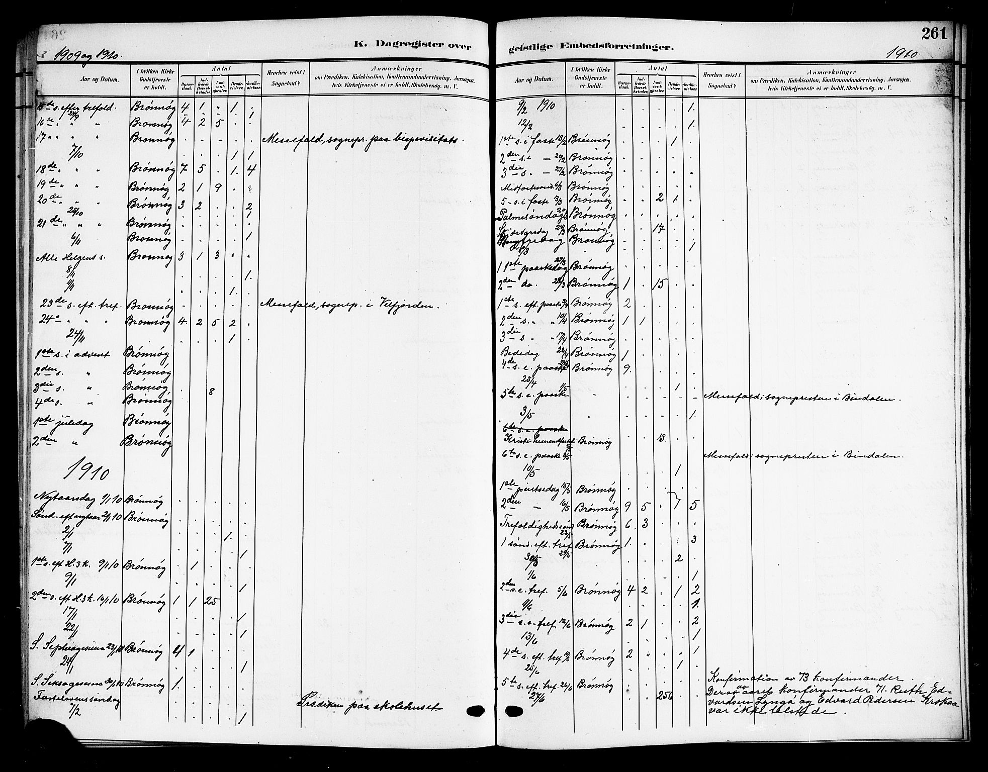 Ministerialprotokoller, klokkerbøker og fødselsregistre - Nordland, SAT/A-1459/813/L0214: Klokkerbok nr. 813C06, 1904-1917, s. 261