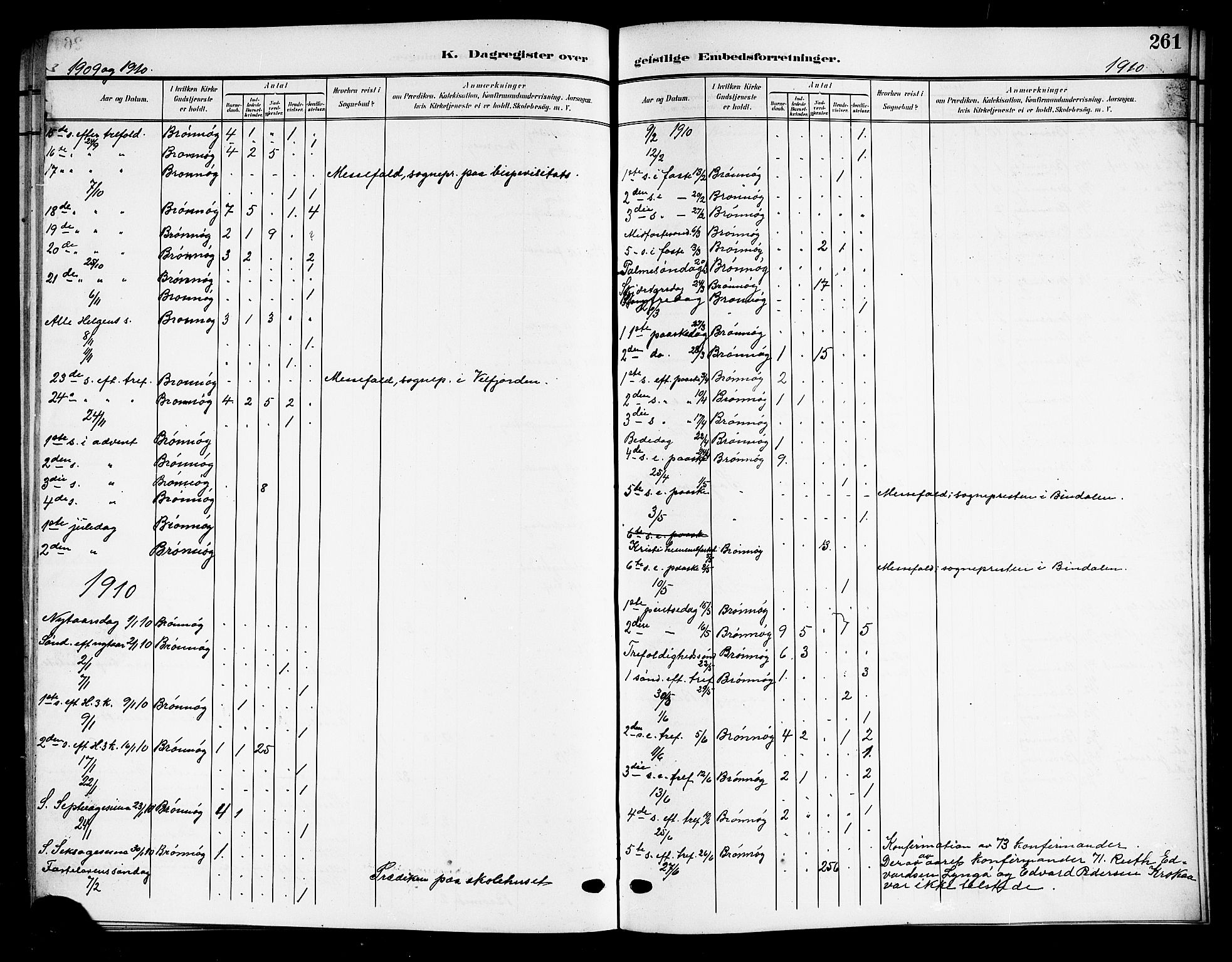 Ministerialprotokoller, klokkerbøker og fødselsregistre - Nordland, AV/SAT-A-1459/813/L0214: Klokkerbok nr. 813C06, 1904-1917, s. 261