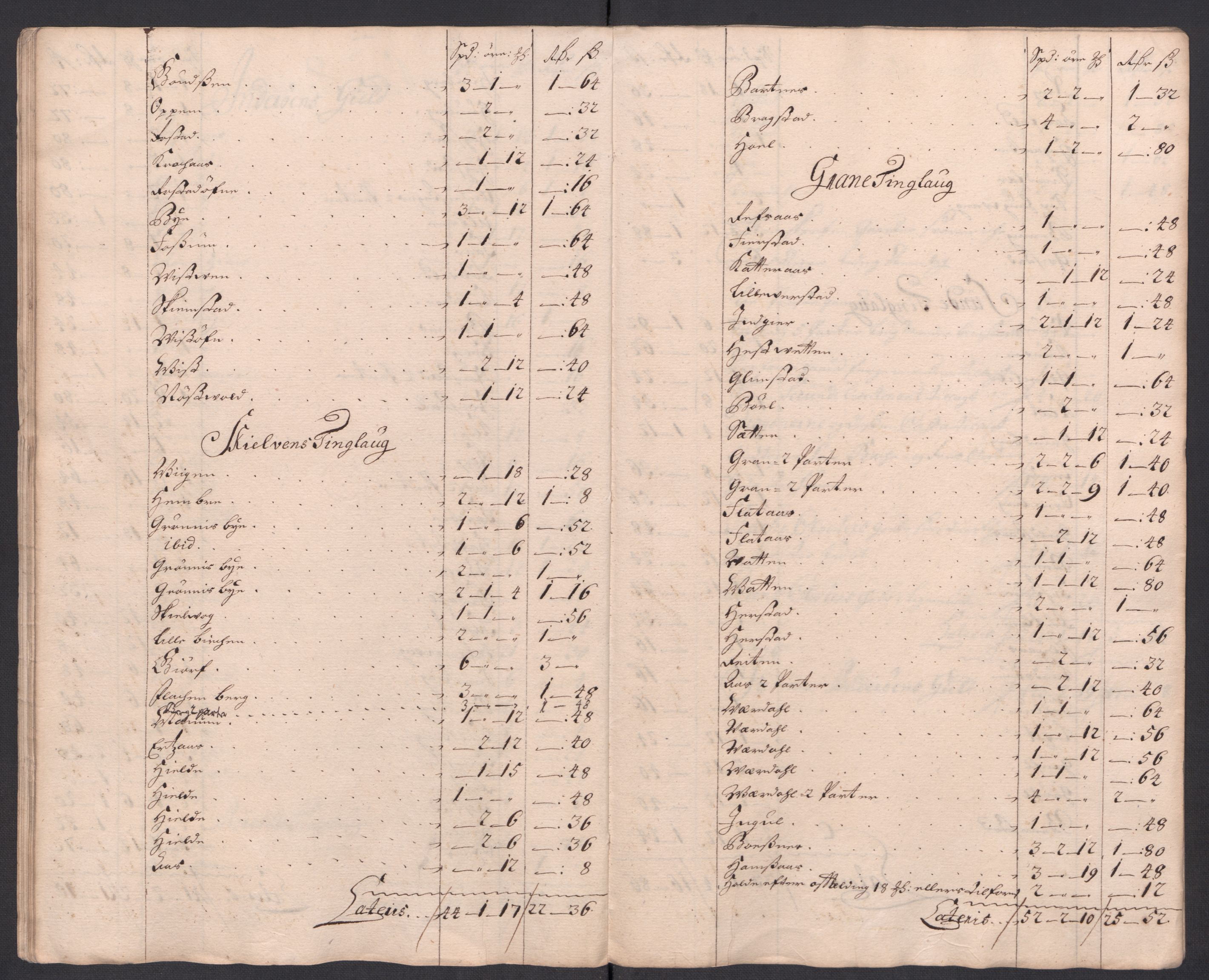 Rentekammeret inntil 1814, Reviderte regnskaper, Fogderegnskap, AV/RA-EA-4092/R63/L4325: Fogderegnskap Inderøy, 1717, s. 200