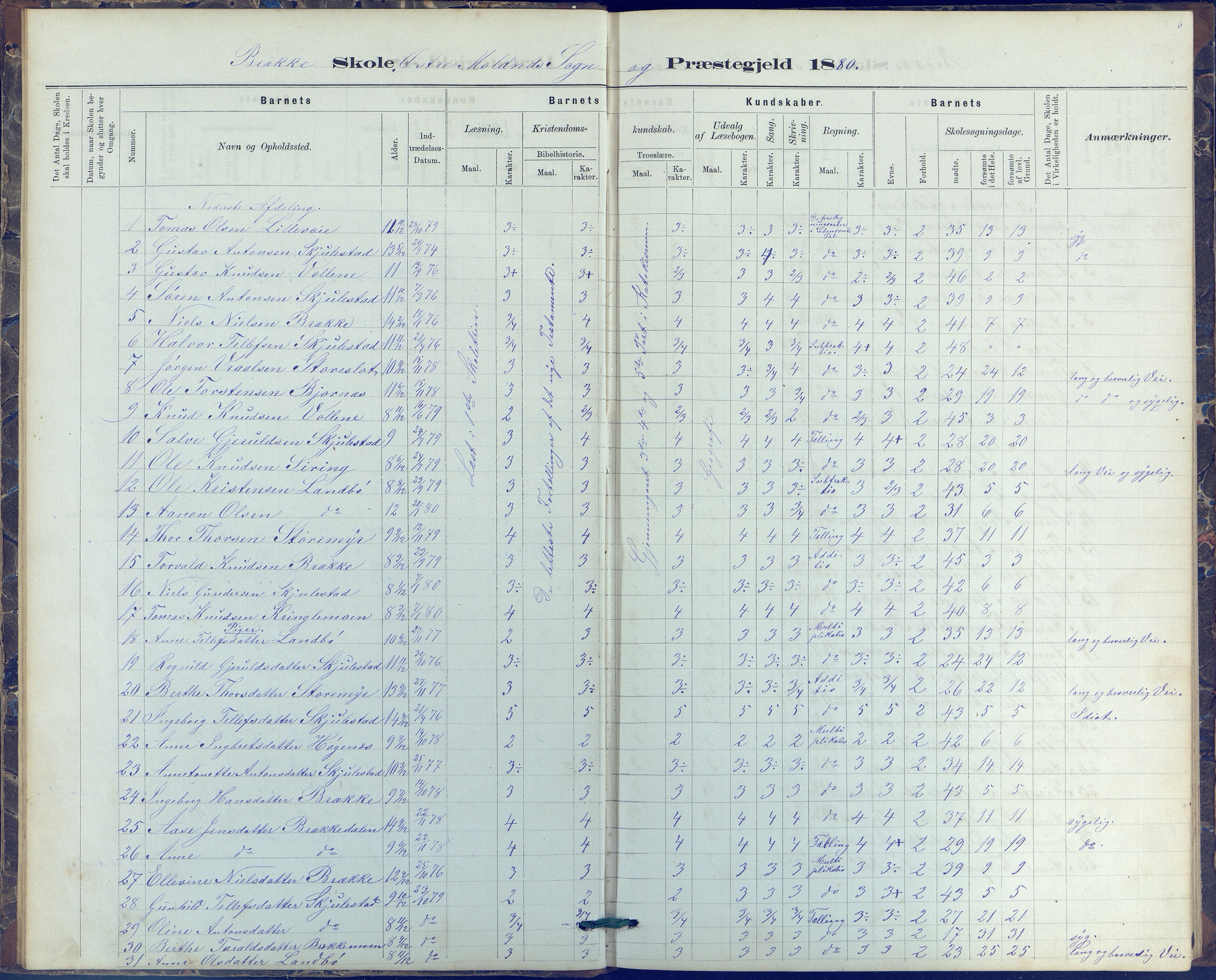 Austre Moland kommune, AAKS/KA0918-PK/09/09b/L0003: Skoleprotokoll, 1879-1891, s. 6