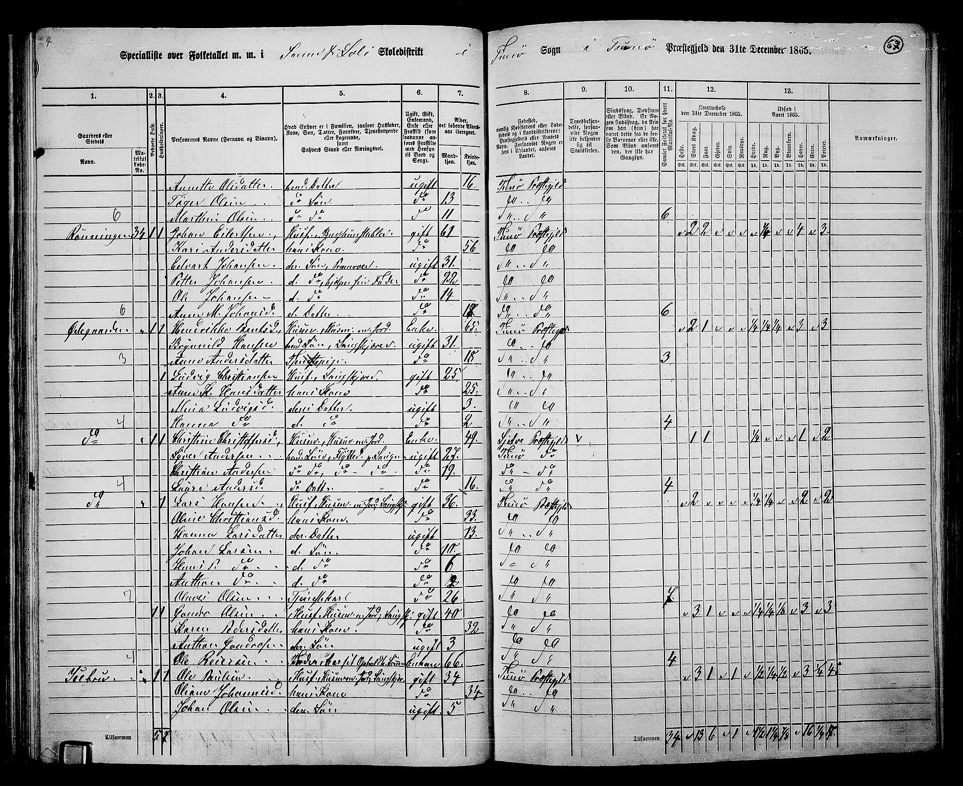 RA, Folketelling 1865 for 0130P Tune prestegjeld, 1865, s. 63