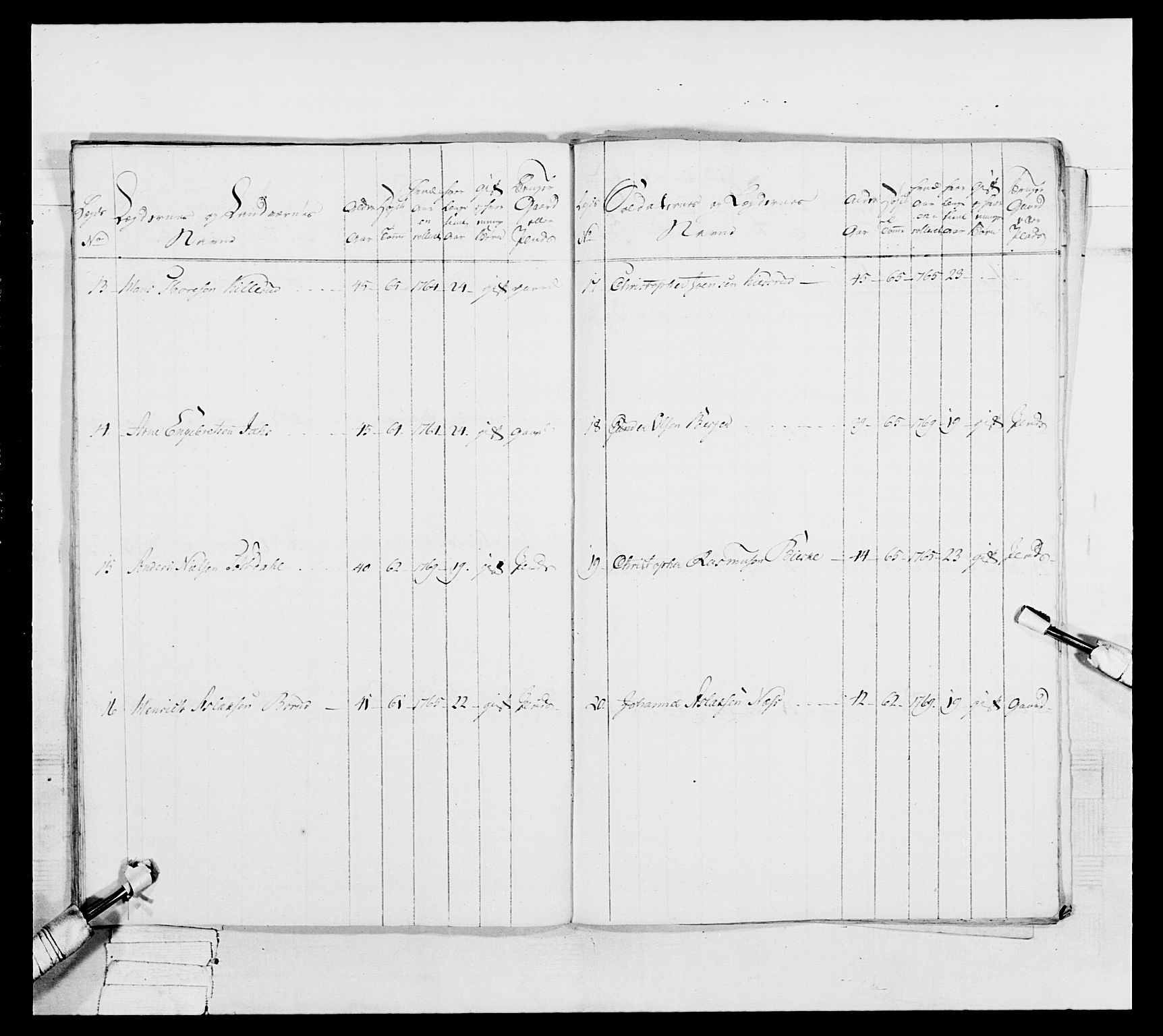 Generalitets- og kommissariatskollegiet, Det kongelige norske kommissariatskollegium, AV/RA-EA-5420/E/Eh/L0039: 1. Akershusiske nasjonale infanteriregiment, 1789, s. 228