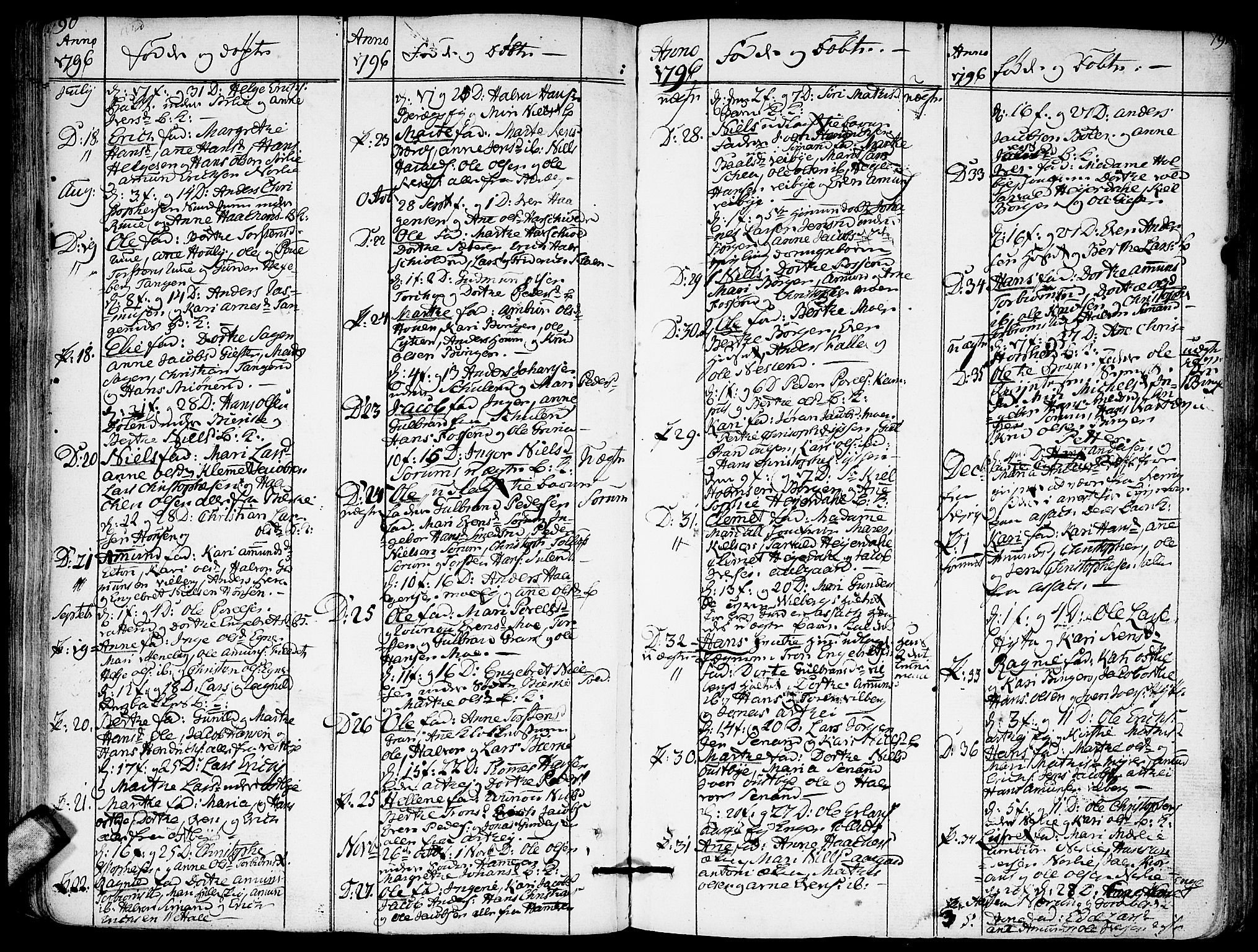 Sørum prestekontor Kirkebøker, AV/SAO-A-10303/F/Fa/L0002: Ministerialbok nr. I 2, 1759-1814, s. 190-191