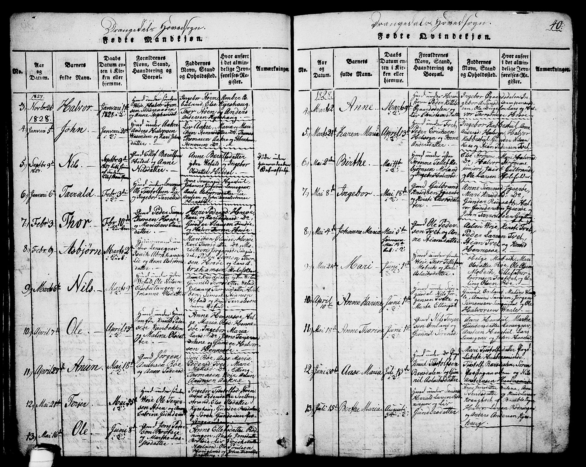 Drangedal kirkebøker, AV/SAKO-A-258/G/Ga/L0001: Klokkerbok nr. I 1 /1, 1814-1856, s. 40
