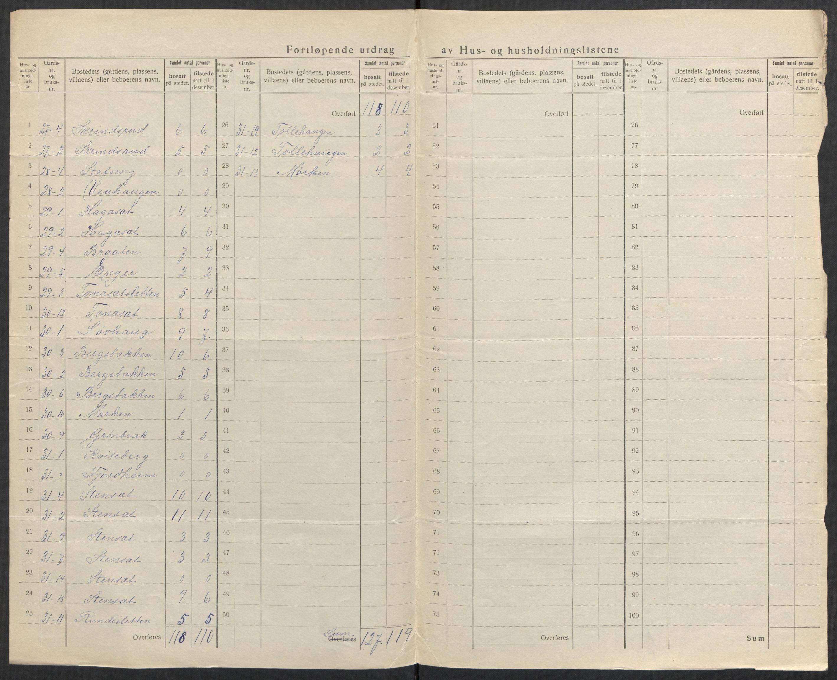 SAH, Folketelling 1920 for 0541 Etnedal herred, 1920, s. 8