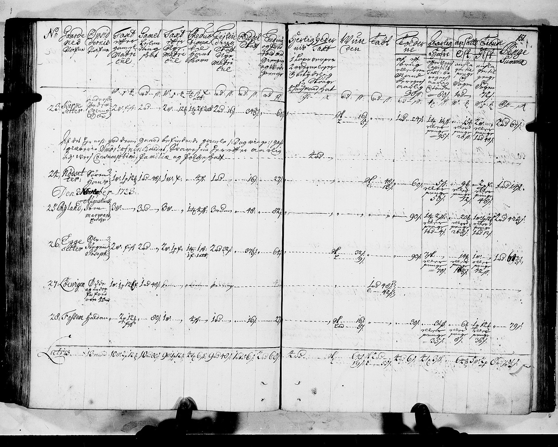 Rentekammeret inntil 1814, Realistisk ordnet avdeling, AV/RA-EA-4070/N/Nb/Nbf/L0147: Sunnfjord og Nordfjord matrikkelprotokoll, 1723, s. 154