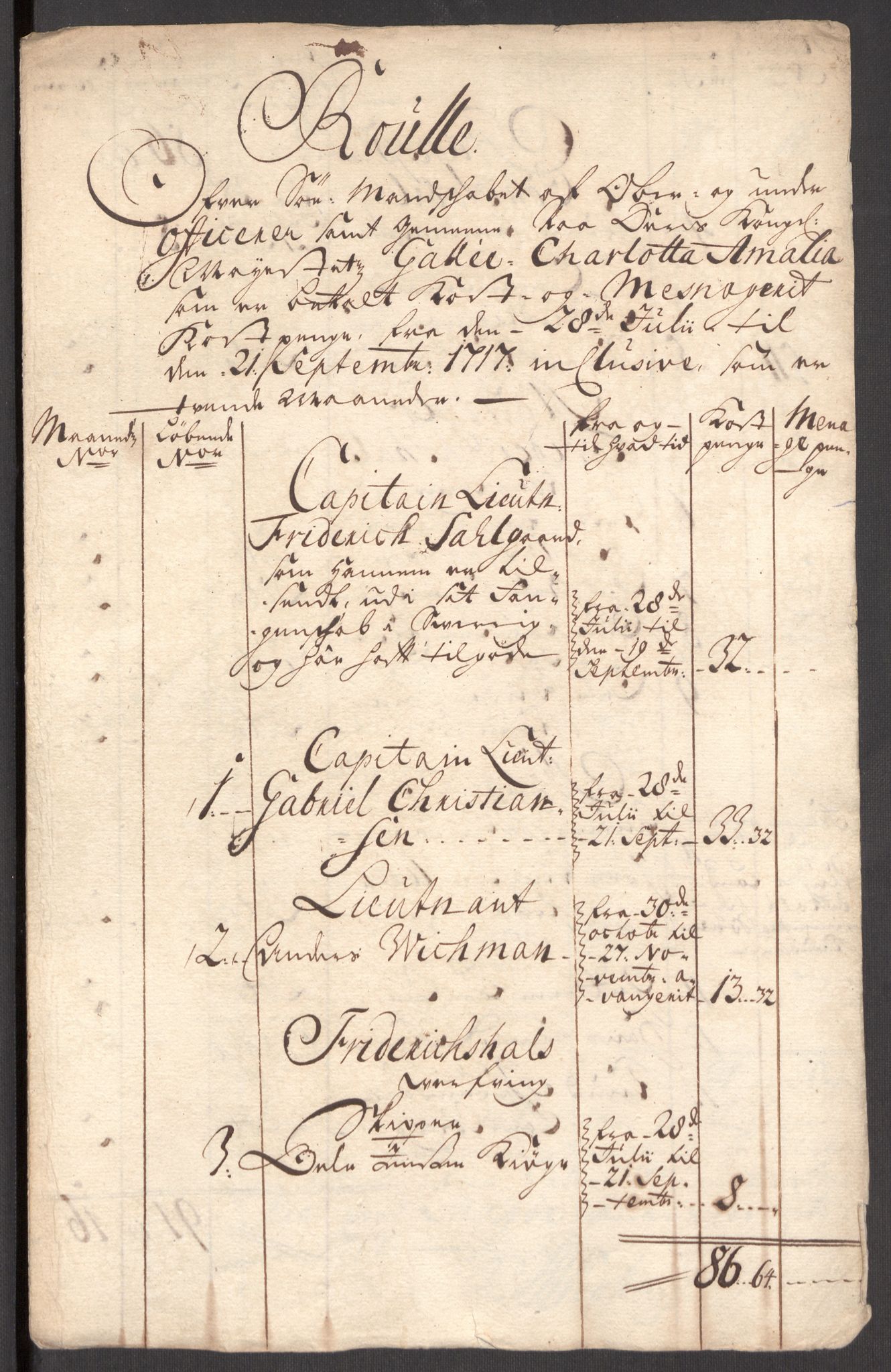 Kommanderende general (KG I) med Det norske krigsdirektorium, AV/RA-EA-5419/E/Eb/L0001: Ruller over noen kompanier som tjenestegjorde på flåten, 1712-1721, s. 458