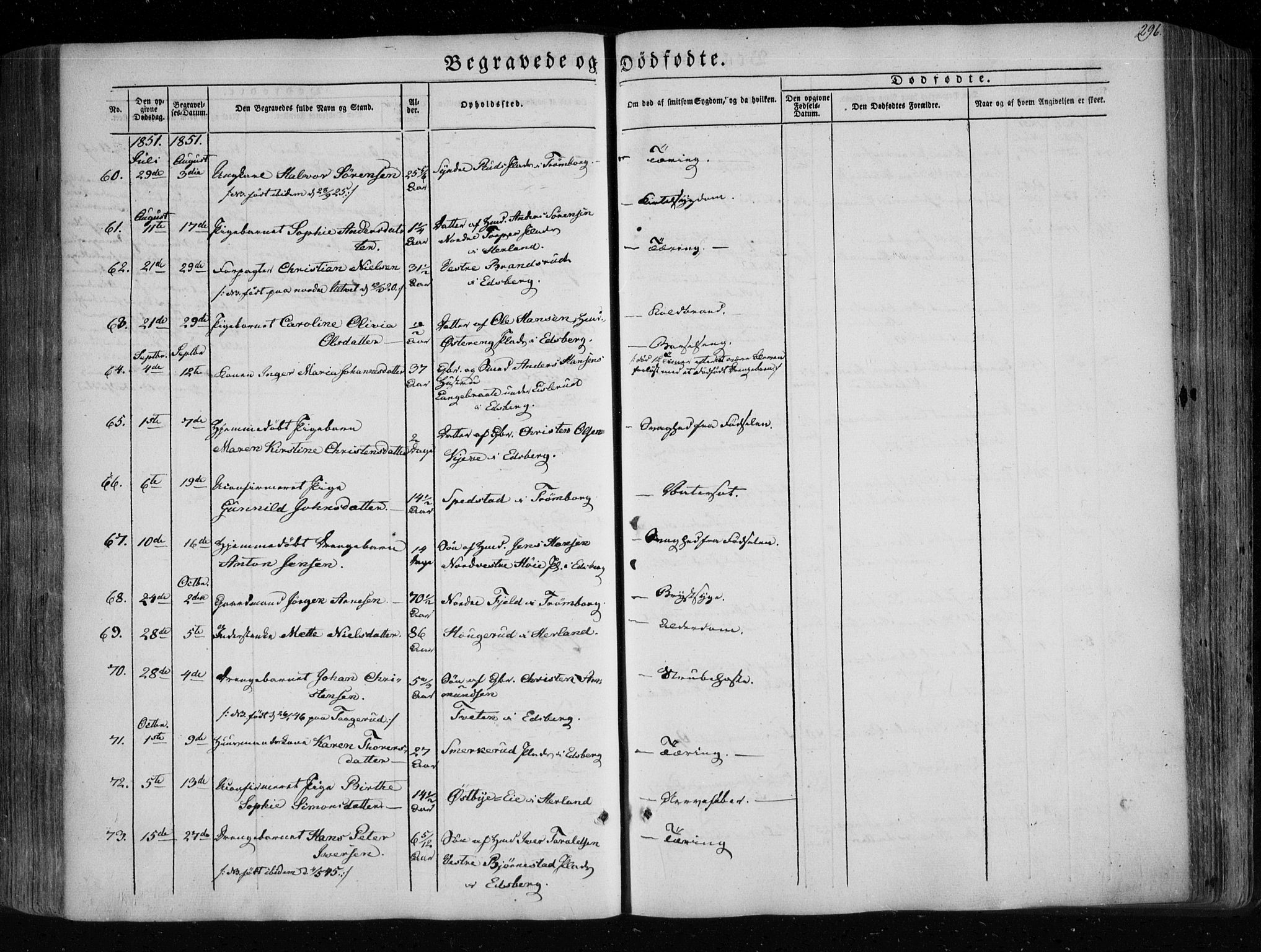Eidsberg prestekontor Kirkebøker, AV/SAO-A-10905/F/Fa/L0009: Ministerialbok nr. I 9, 1849-1856, s. 296