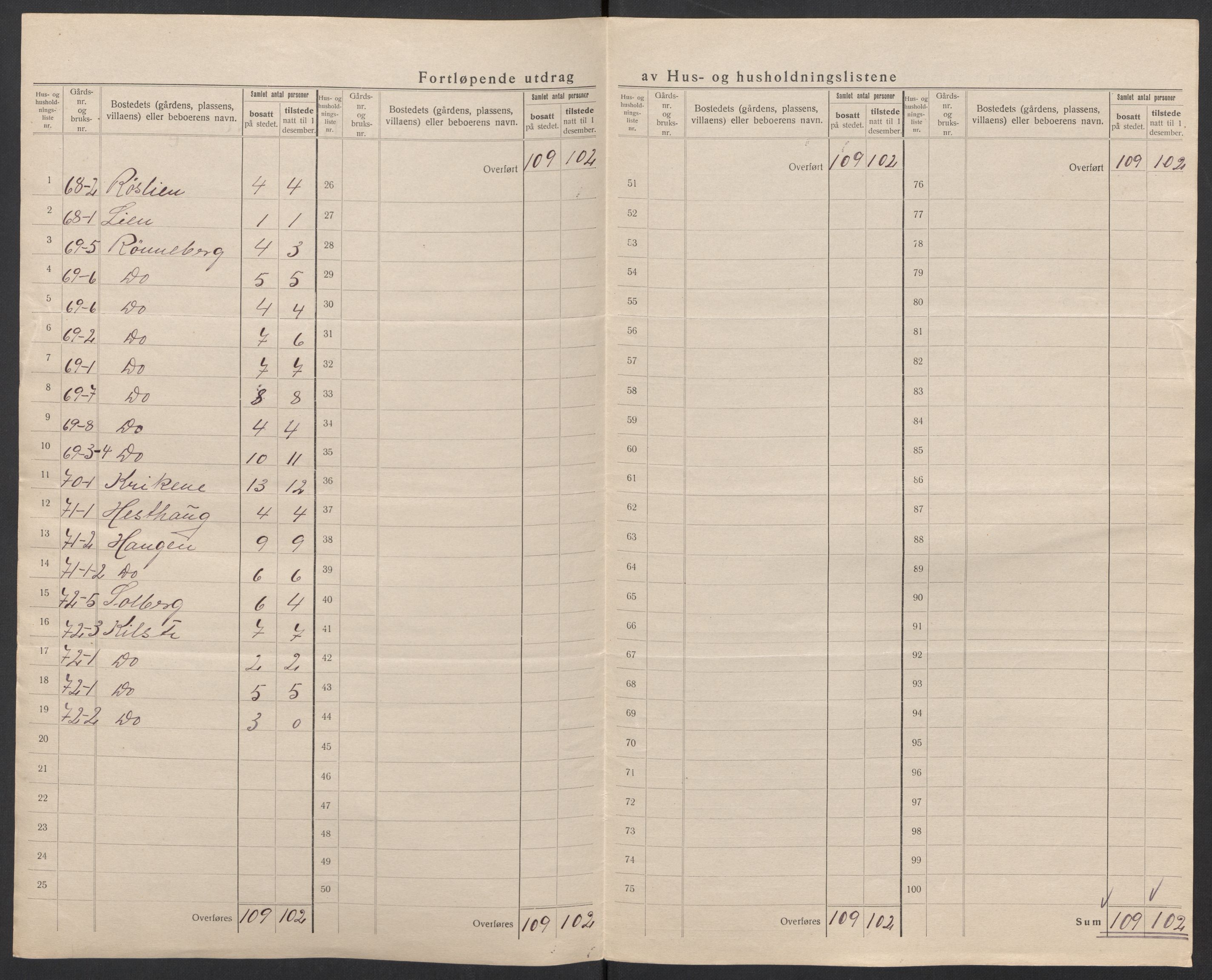 SAT, Folketelling 1920 for 1524 Norddal herred, 1920, s. 34