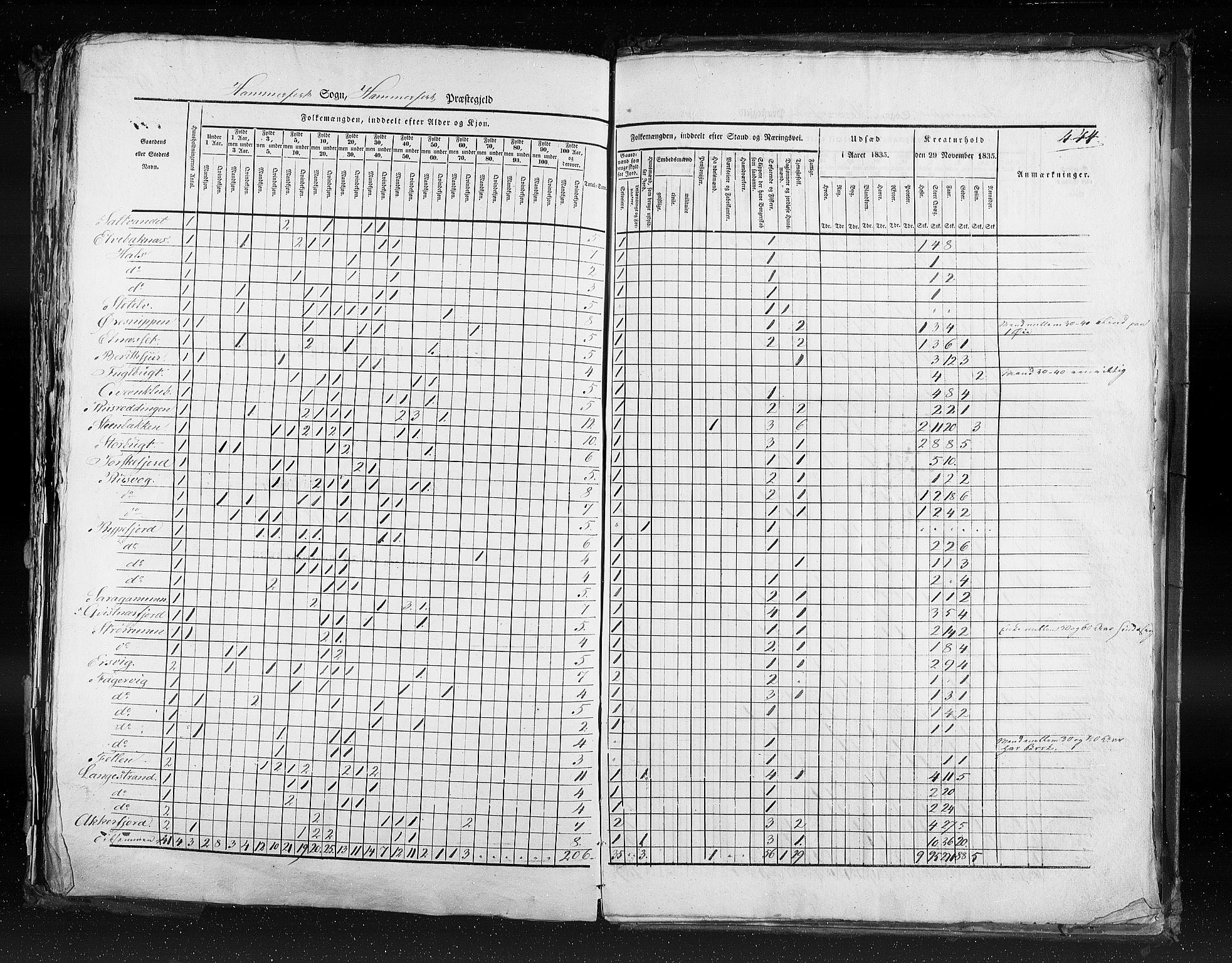 RA, Folketellingen 1835, bind 9: Nordre Trondhjem amt, Nordland amt og Finnmarken amt, 1835, s. 444