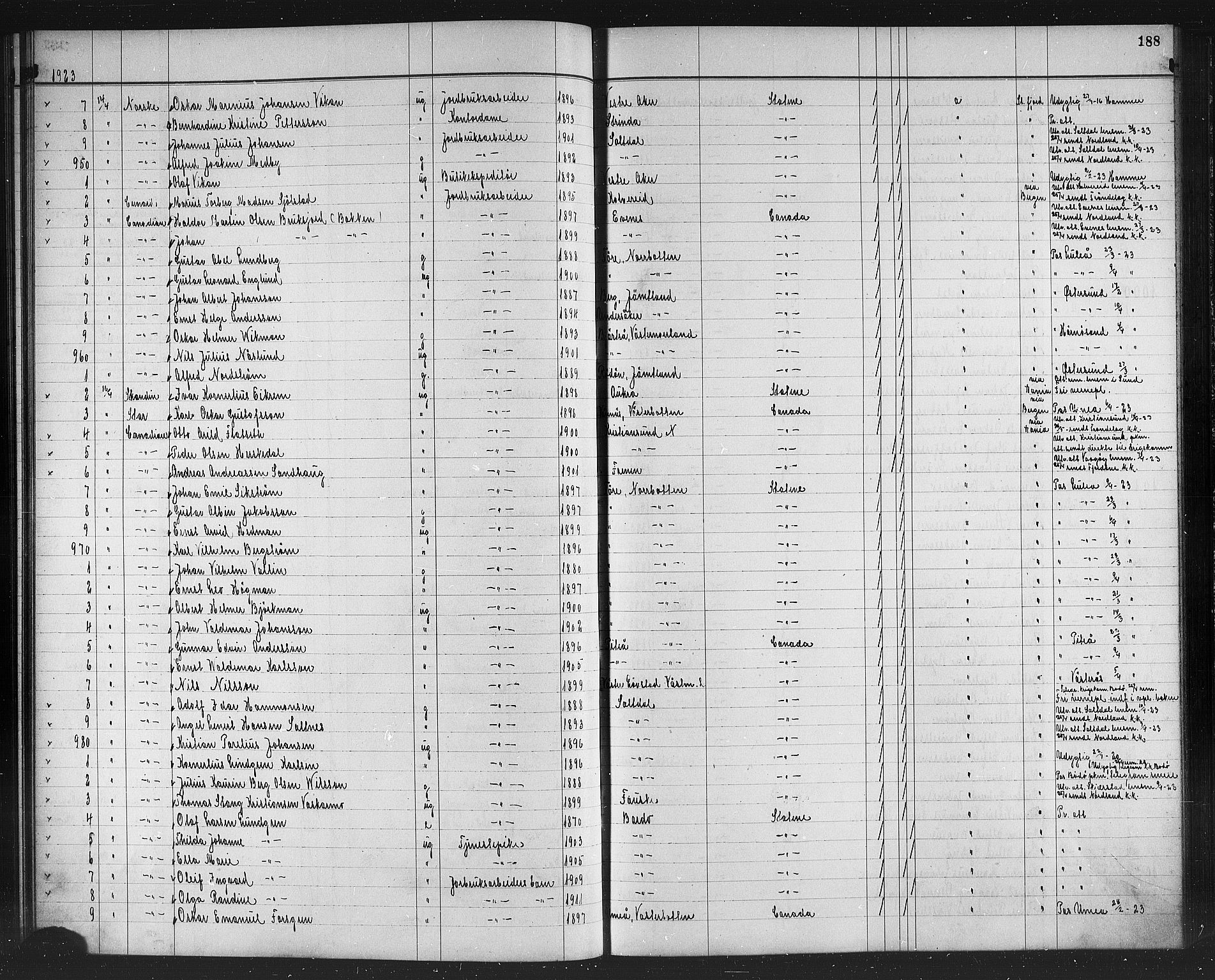 Trondheim politikammer, SAT/A-1887/1/32/L0016: Emigrantprotokoll XV, 1916-1926, s. 188