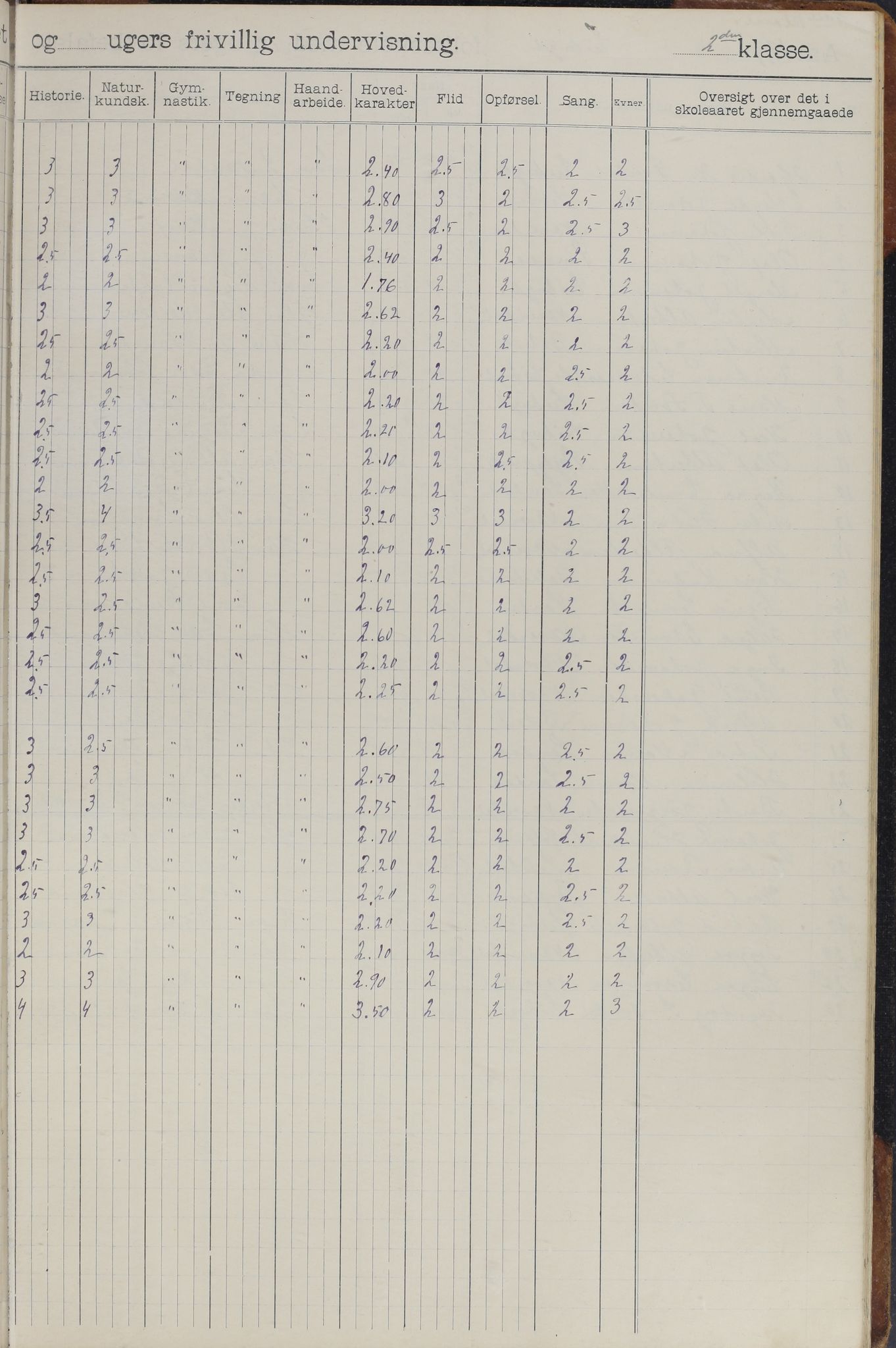 Meløy kommune. Glomfjord skolekrets, AIN/K-18370.510.06/442/L0002: Protokoll, 1902-1917