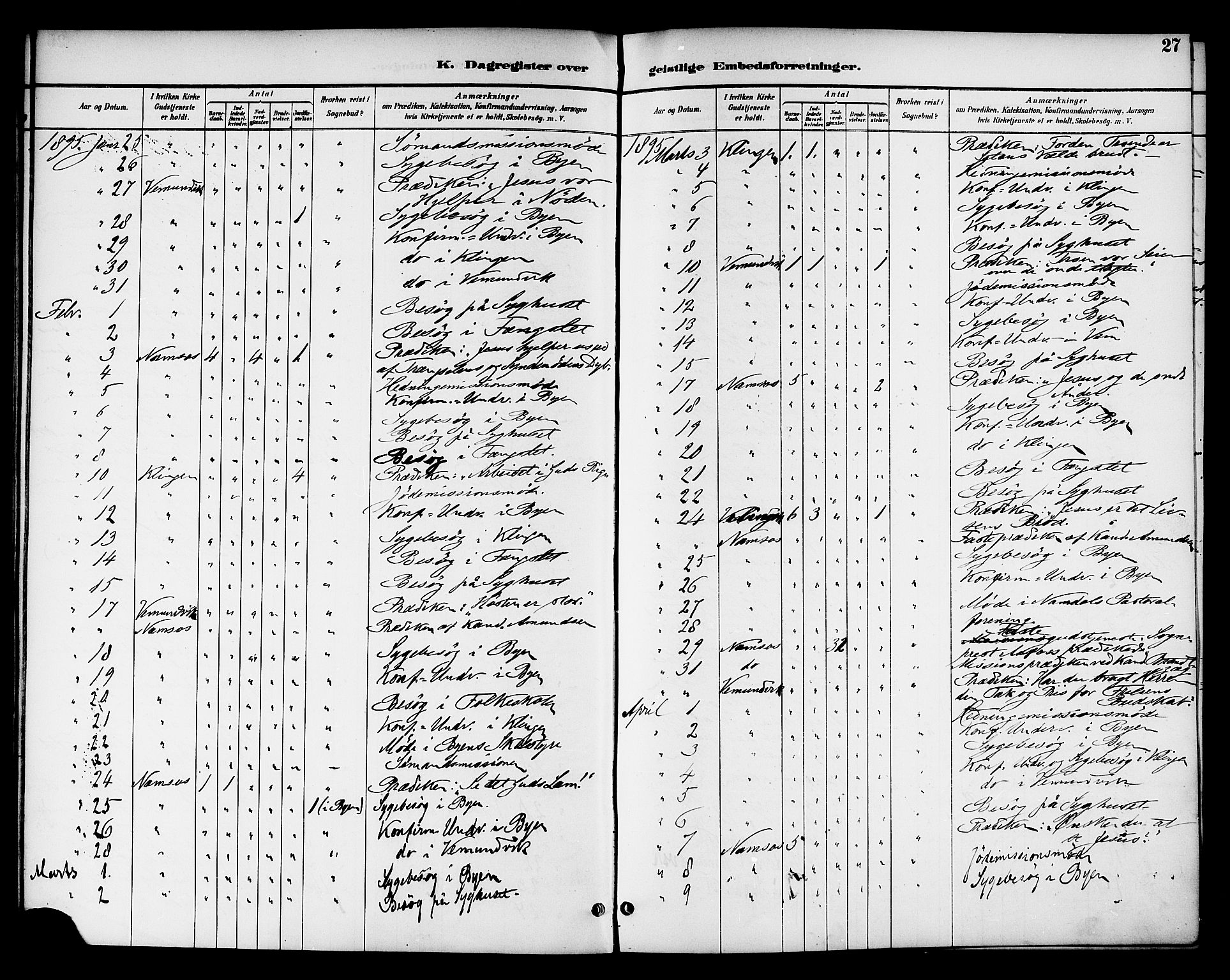 Ministerialprotokoller, klokkerbøker og fødselsregistre - Nord-Trøndelag, AV/SAT-A-1458/768/L0575: Dagsregister nr. 766A09, 1889-1931, s. 27