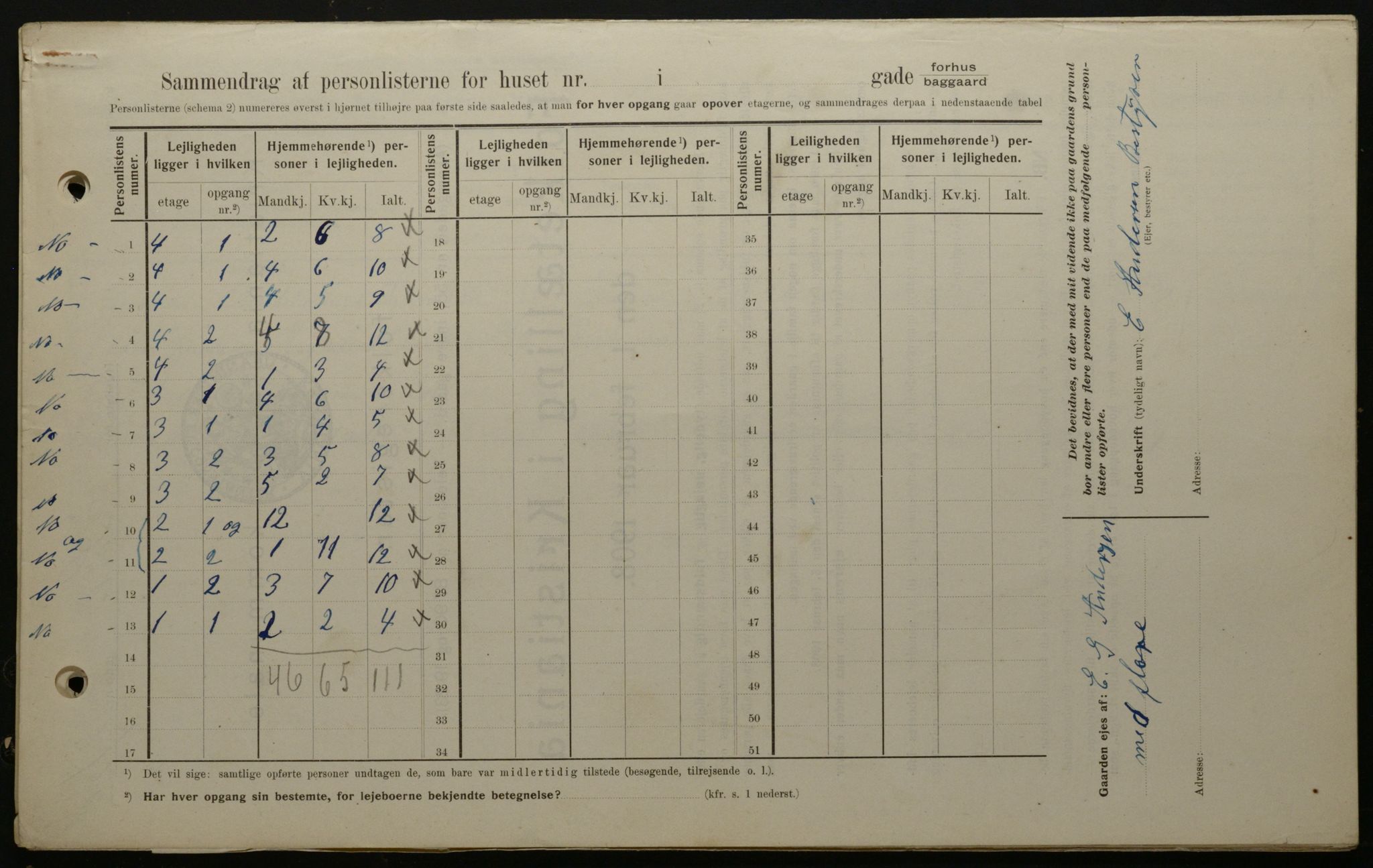 OBA, Kommunal folketelling 1.2.1908 for Kristiania kjøpstad, 1908, s. 95635