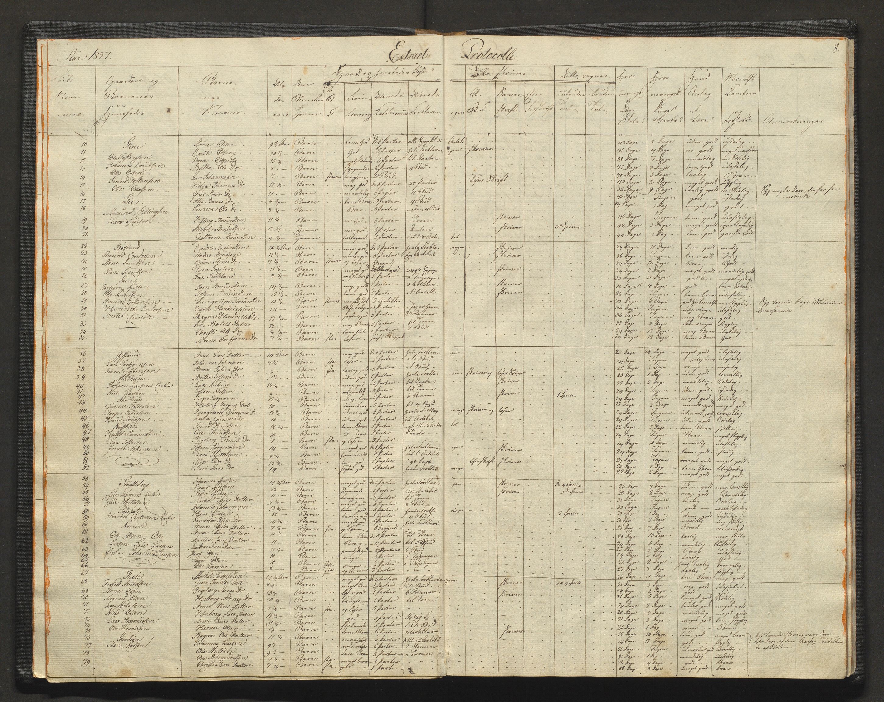 Kvam herad. Barneskulane, IKAH/1238-231/F/Fa/L0007: Skuleprotokoll for læraren i Vikøy prestegjeld 2. skuledistrikt og 3. skuledistrikt, 4. og 5. krins, 1833-1862