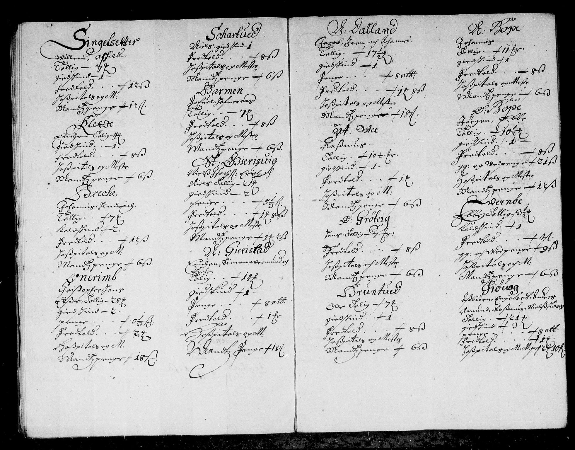 Rentekammeret inntil 1814, Reviderte regnskaper, Stiftamtstueregnskaper, Bergen stiftamt, AV/RA-EA-6043/R/Rc/L0070: Bergen stiftamt, 1683