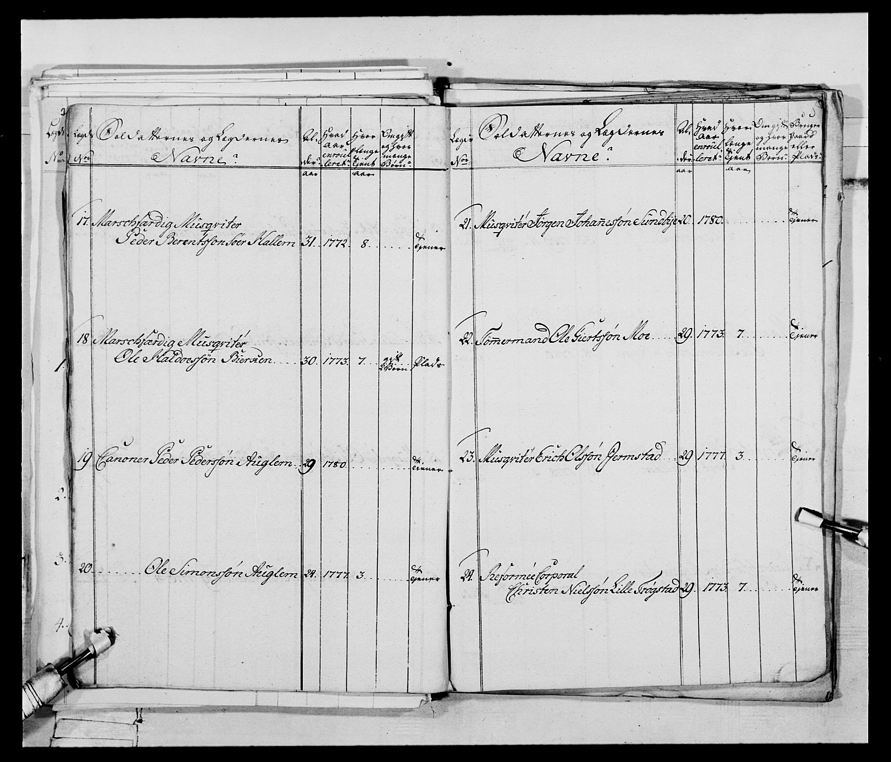 Generalitets- og kommissariatskollegiet, Det kongelige norske kommissariatskollegium, AV/RA-EA-5420/E/Eh/L0074: 1. Trondheimske nasjonale infanteriregiment, 1780-1787, s. 179