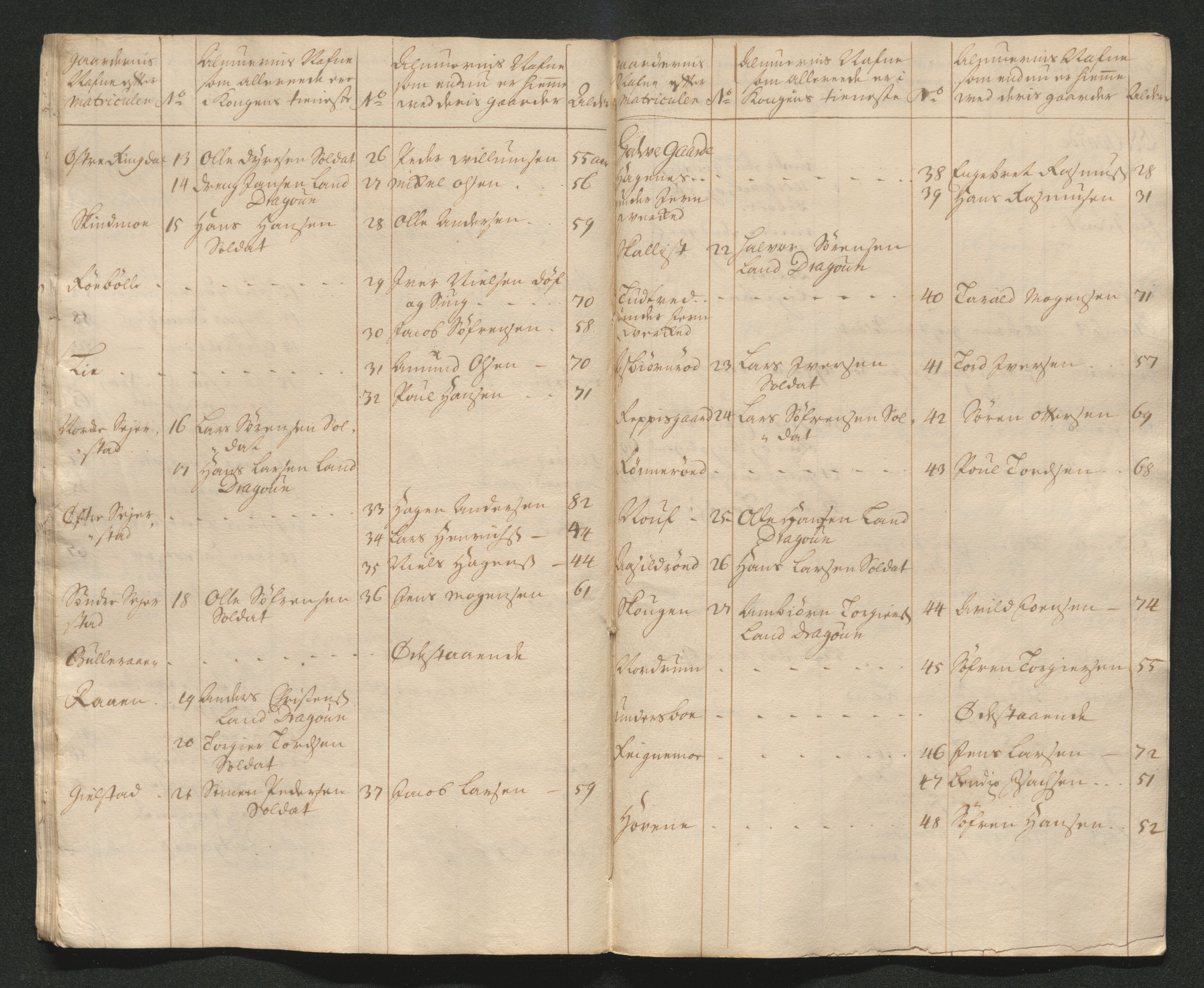 Larvik grevskap, AV/SAKO-A-1056/F/Ff/Ffa/L0001: Ruller og manntall, 1708-1734, s. 208