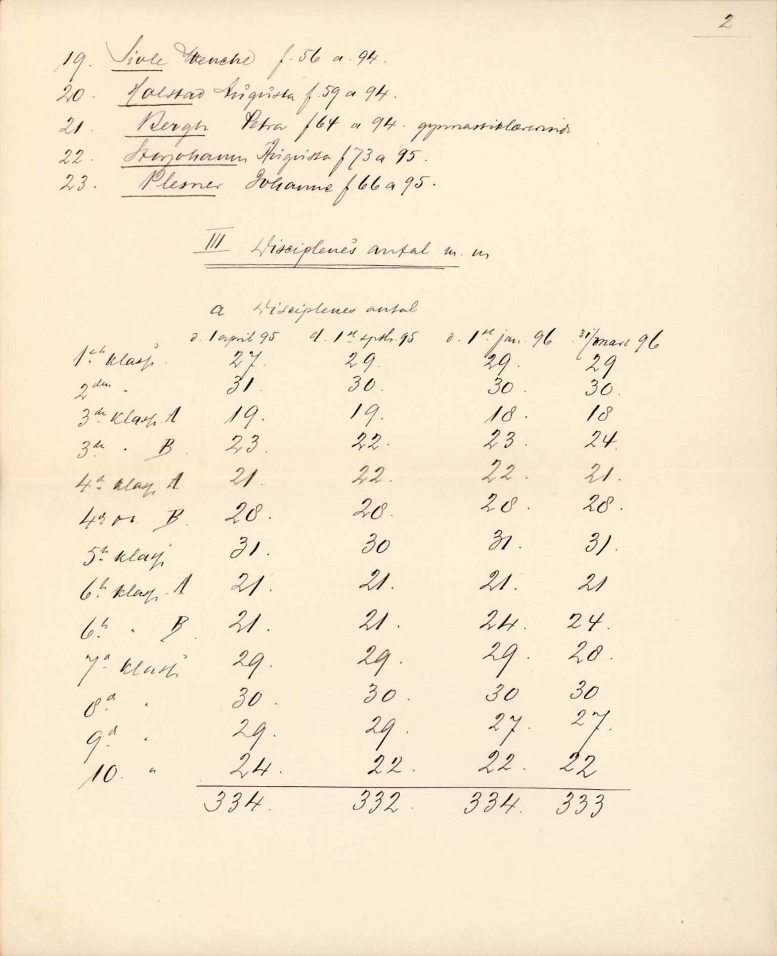 U Pihls skole, BBA/A-1248/M/Ma/L0001/0010: Årsmeldinger / Årsmelding 1895 - 1896, 1895-1896