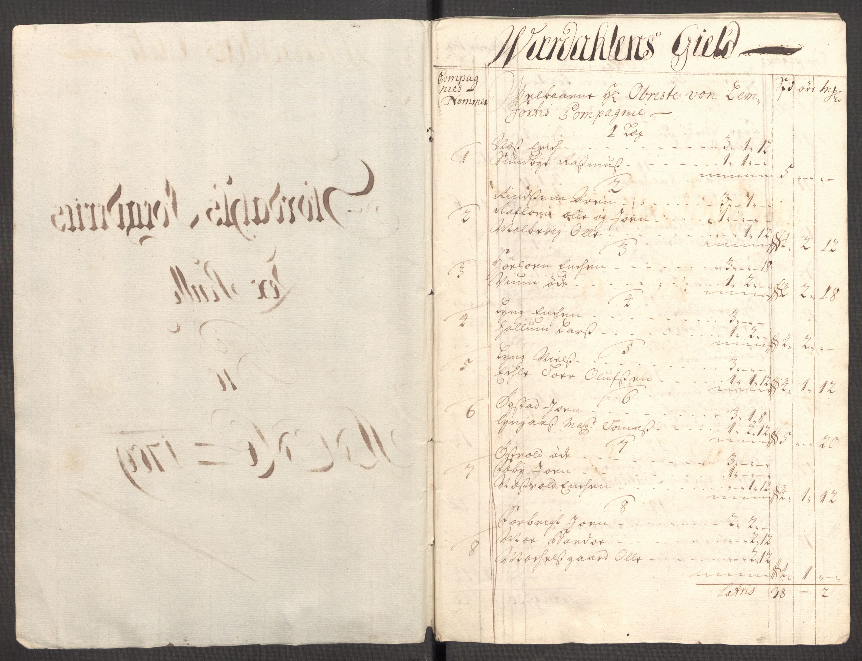 Rentekammeret inntil 1814, Reviderte regnskaper, Fogderegnskap, AV/RA-EA-4092/R62/L4199: Fogderegnskap Stjørdal og Verdal, 1709, s. 90