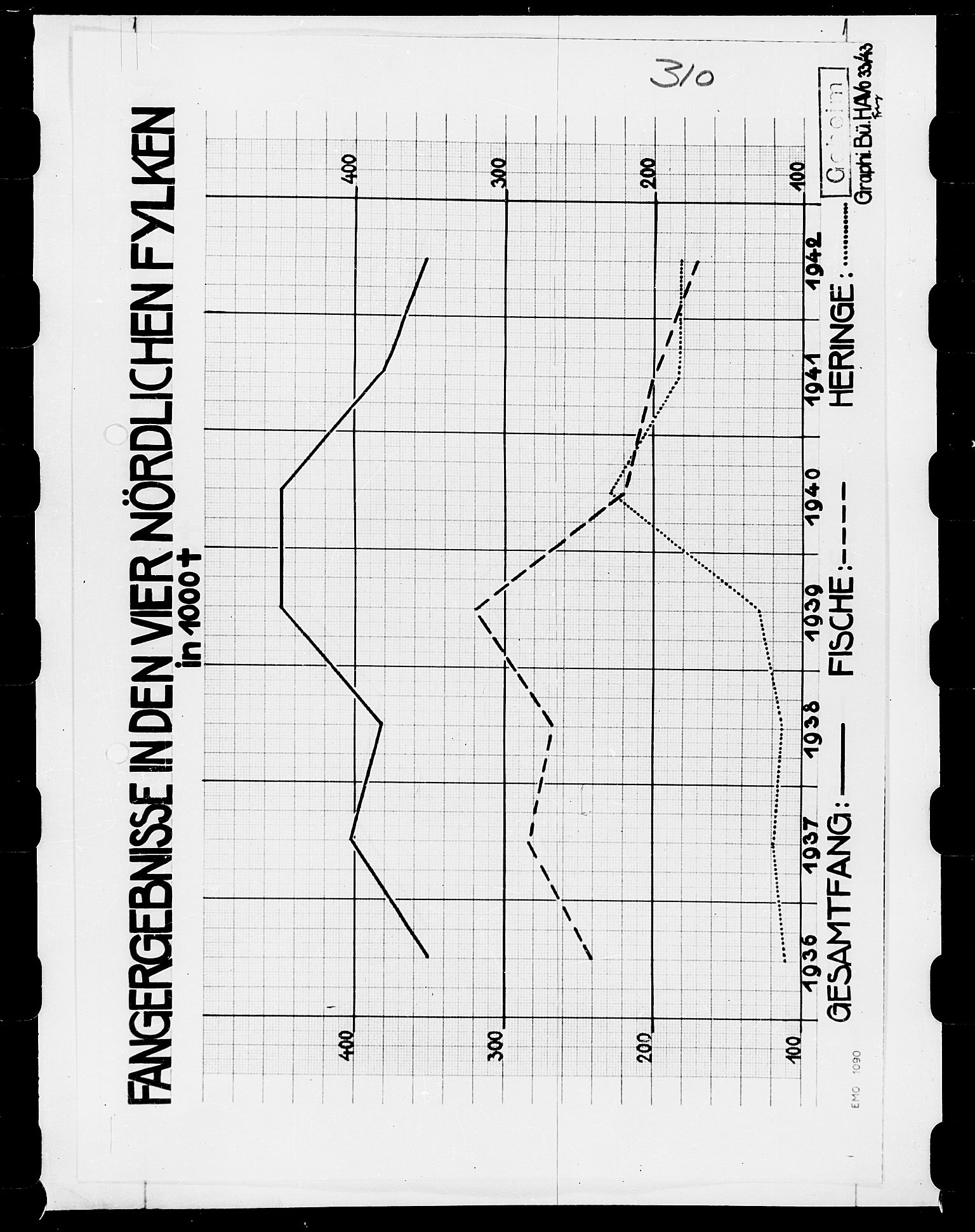 Documents Section, AV/RA-RAFA-2200/V/L0073: Film med FO IIs bestillingsnummer., 1940-1945, s. 528