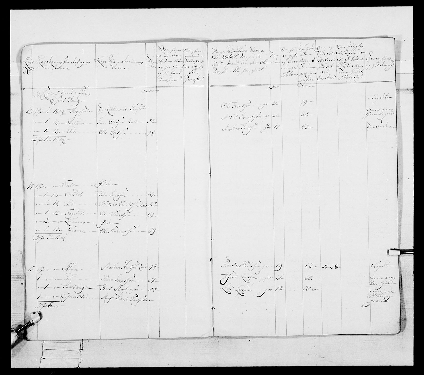 Generalitets- og kommissariatskollegiet, Det kongelige norske kommissariatskollegium, AV/RA-EA-5420/E/Eh/L0087: 3. Trondheimske nasjonale infanteriregiment, 1780, s. 415