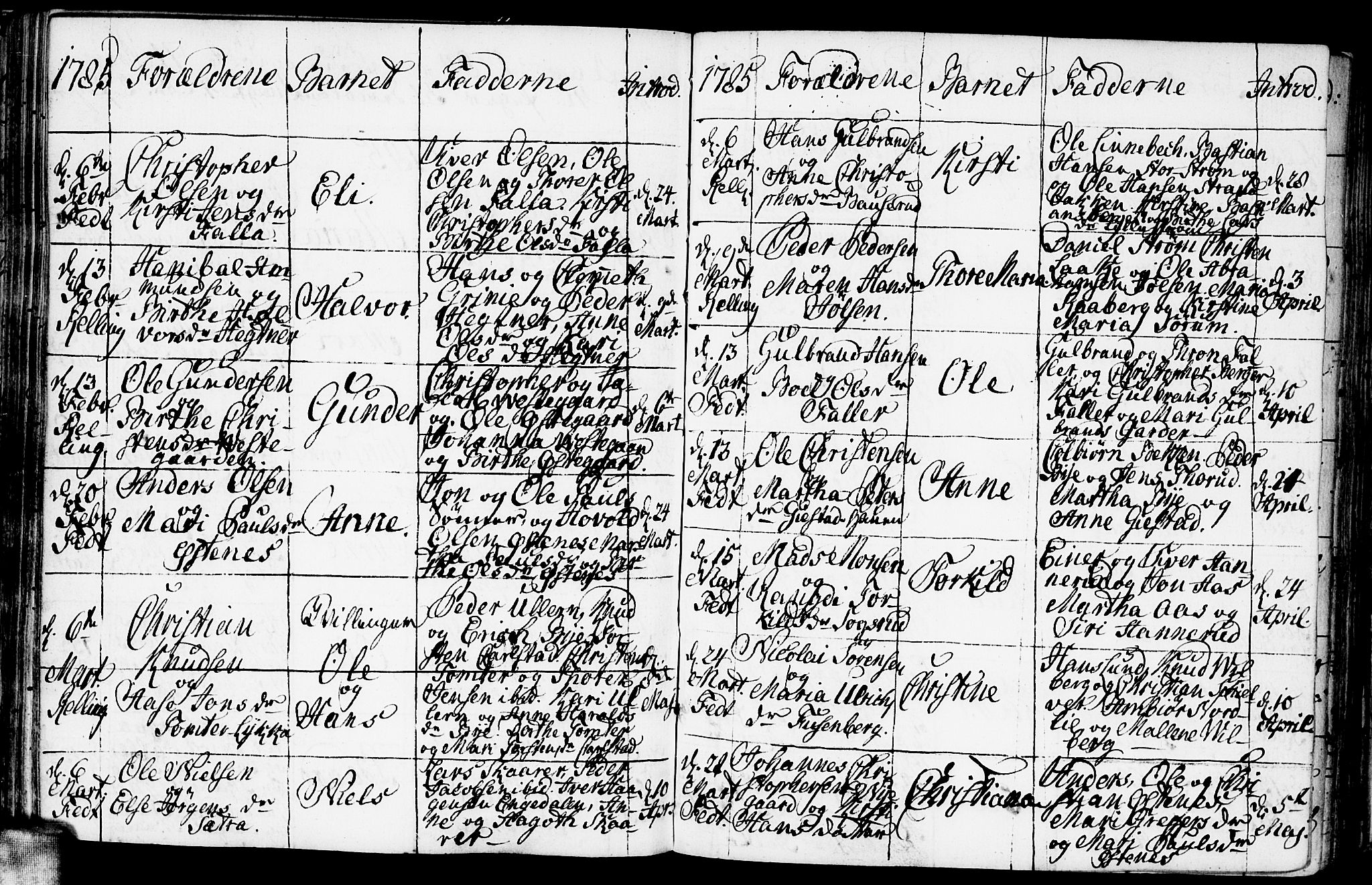 Fet prestekontor Kirkebøker, AV/SAO-A-10370a/F/Fa/L0005: Ministerialbok nr. I 5, 1772-1796