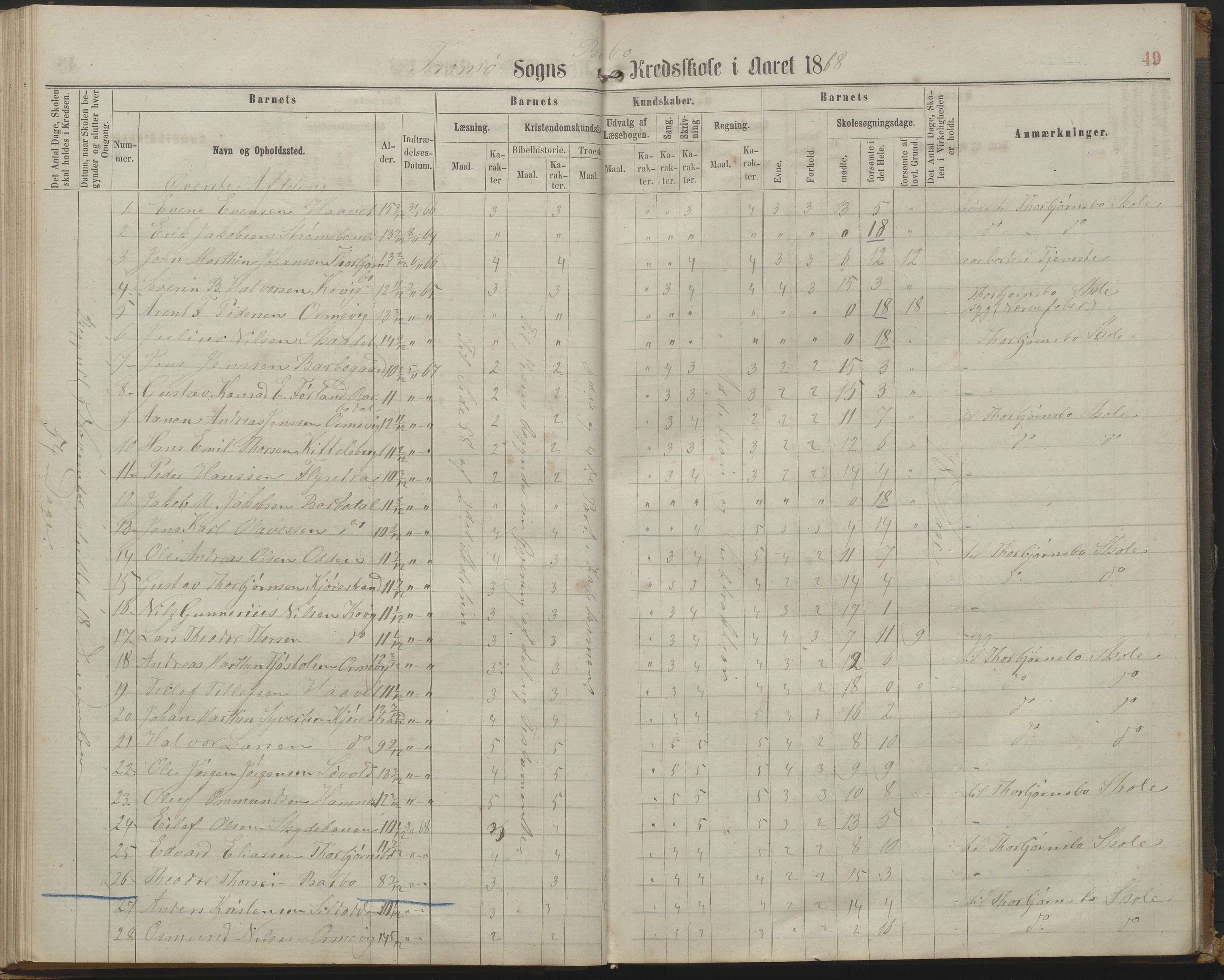 Arendal kommune, Katalog I, AAKS/KA0906-PK-I/07/L0161: Skoleprotokoll for 2. og 3. klasse, 1863-1877, s. 49