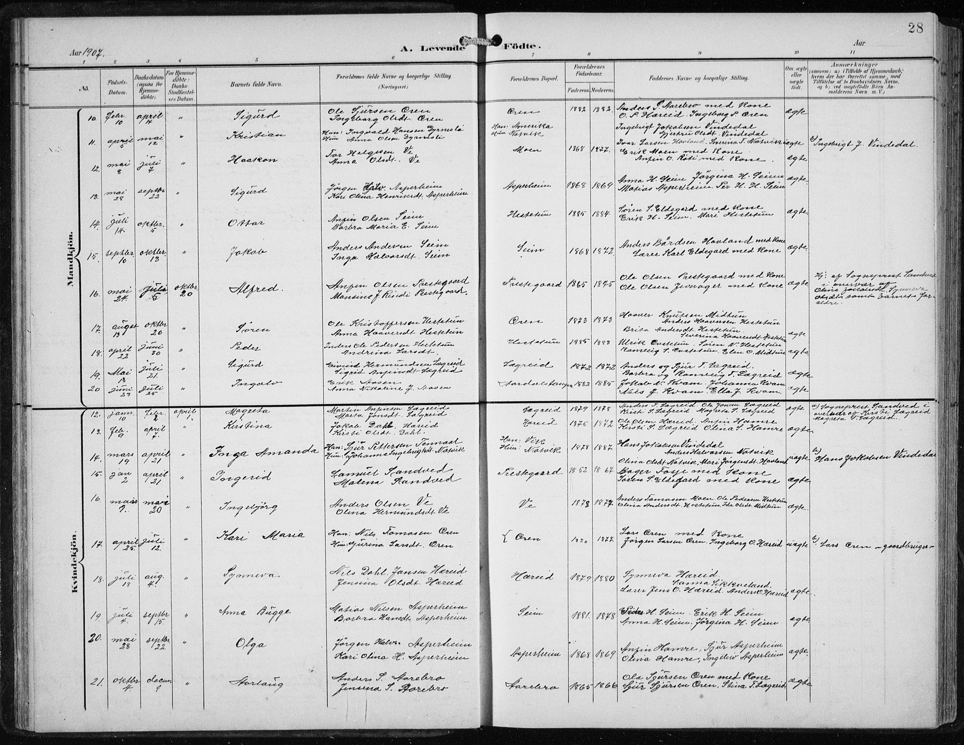 Årdal sokneprestembete, AV/SAB-A-81701: Klokkerbok nr. A 2, 1899-1939, s. 28