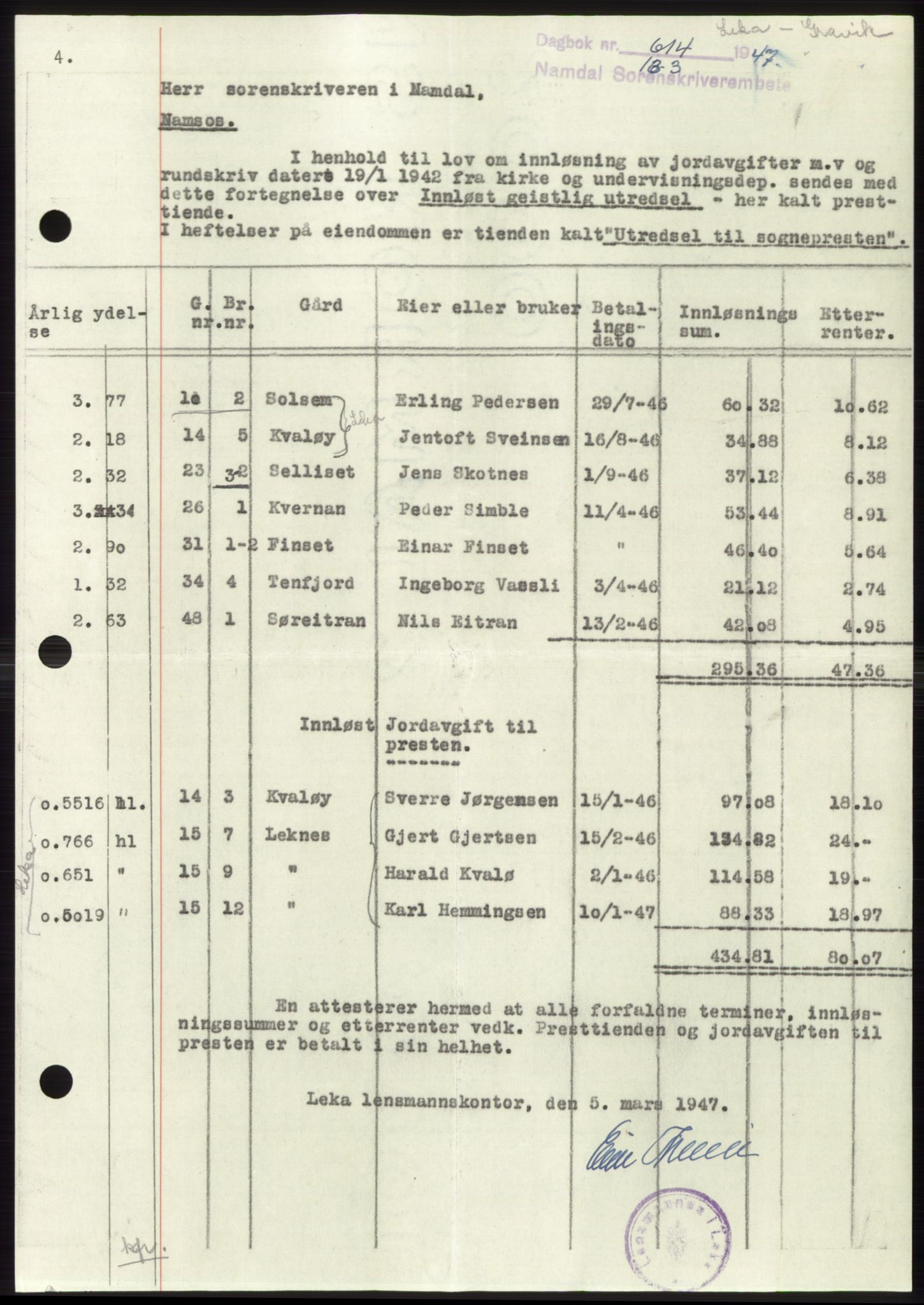 Namdal sorenskriveri, SAT/A-4133/1/2/2C: Pantebok nr. -, 1946-1947, Dagboknr: 614/1947