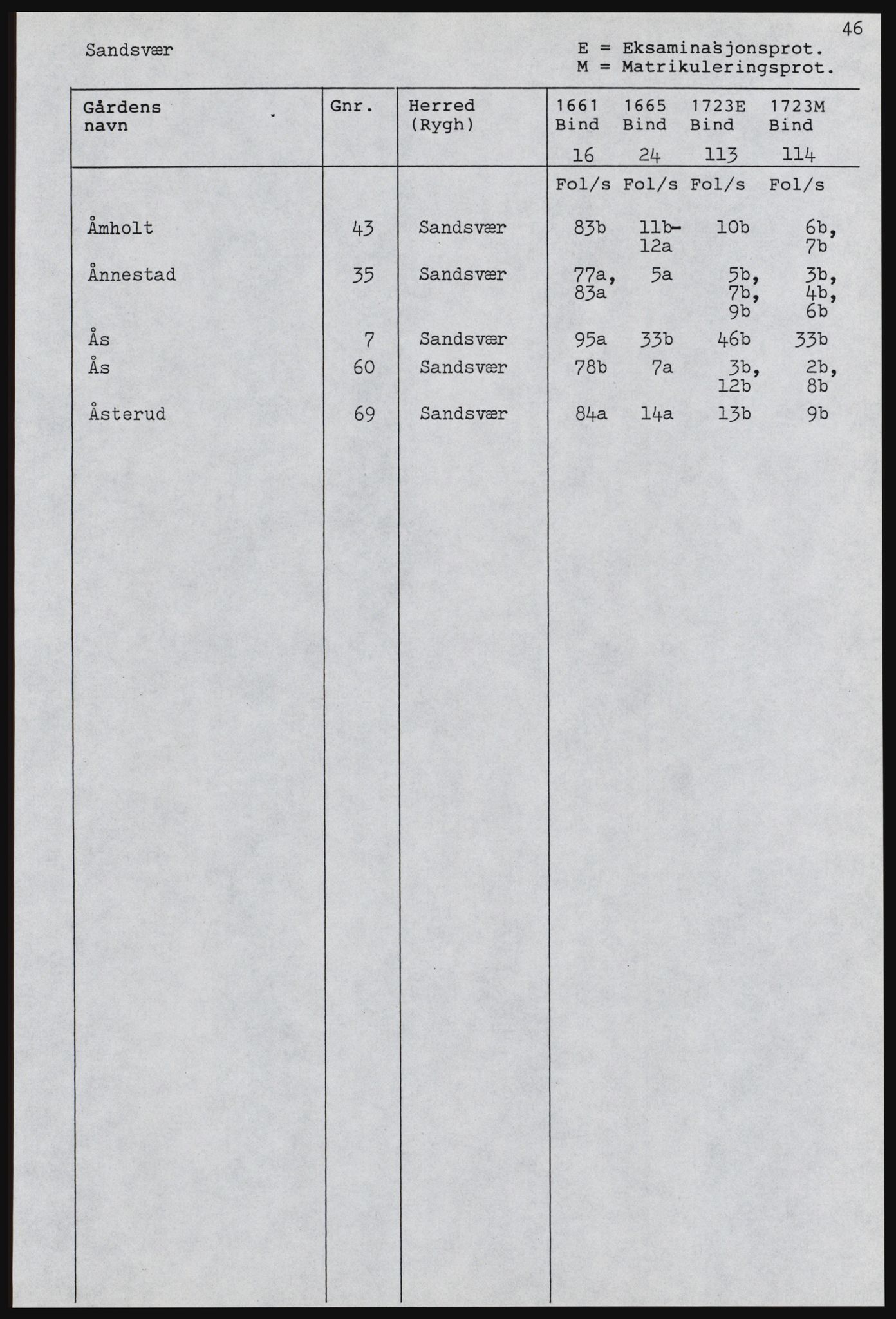 Rentekammeret inntil 1814, Realistisk ordnet avdeling, RA/EA-4070, 1661-1723, s. 524
