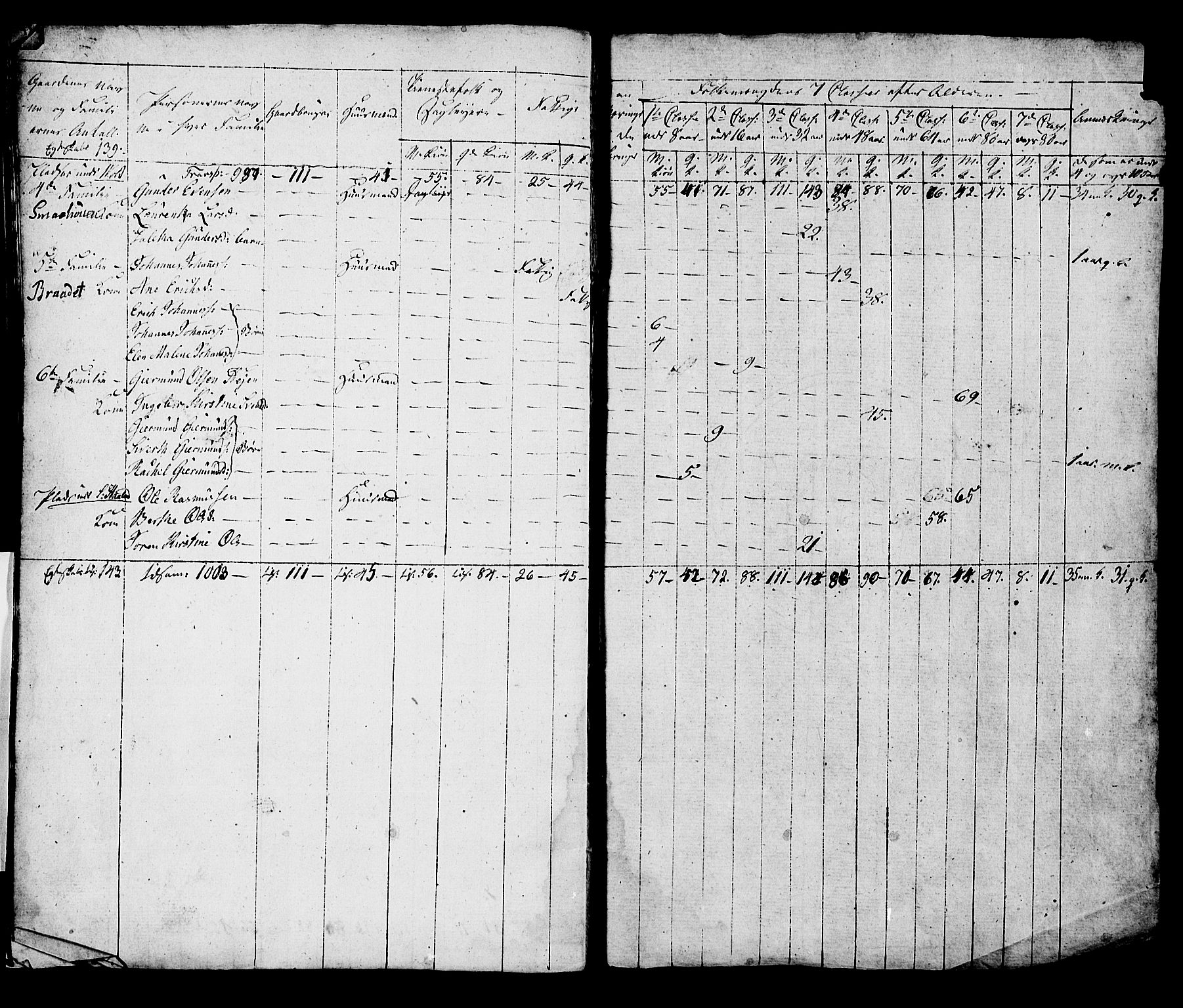 SAST, Folketelling 1815 for 1119P Hå prestegjeld, 1815, s. 73