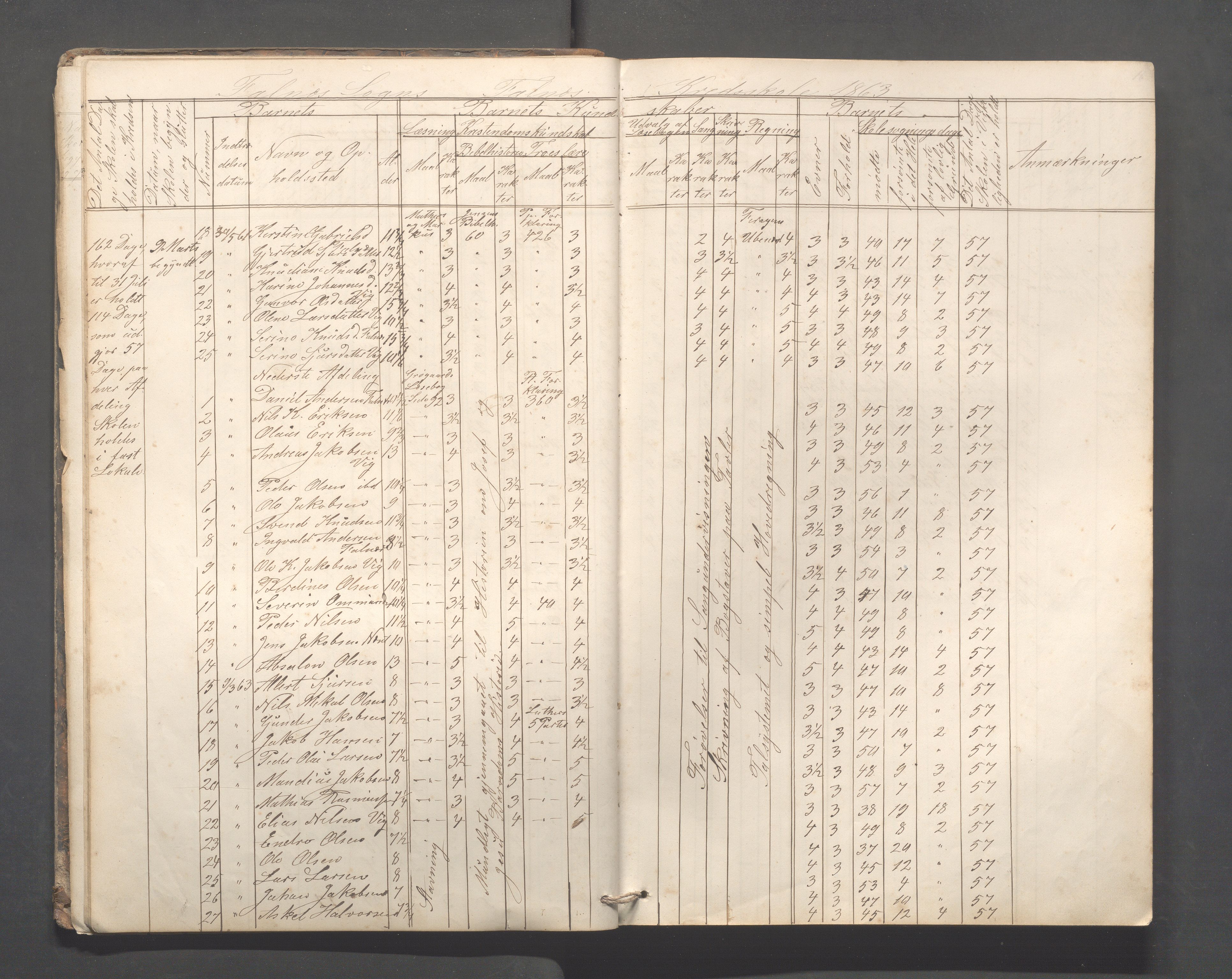 Skudenes kommune - Falnes skole, IKAR/A-301/H/L0001: Skoleprotokoll, 1861-1896, s. 17