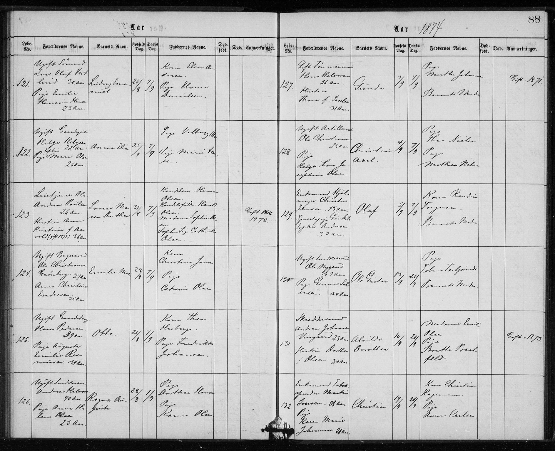 Rikshospitalet prestekontor Kirkebøker, AV/SAO-A-10309b/K/L0002/0003: Dåpsbok nr. 2.3, 1868-1876, s. 88