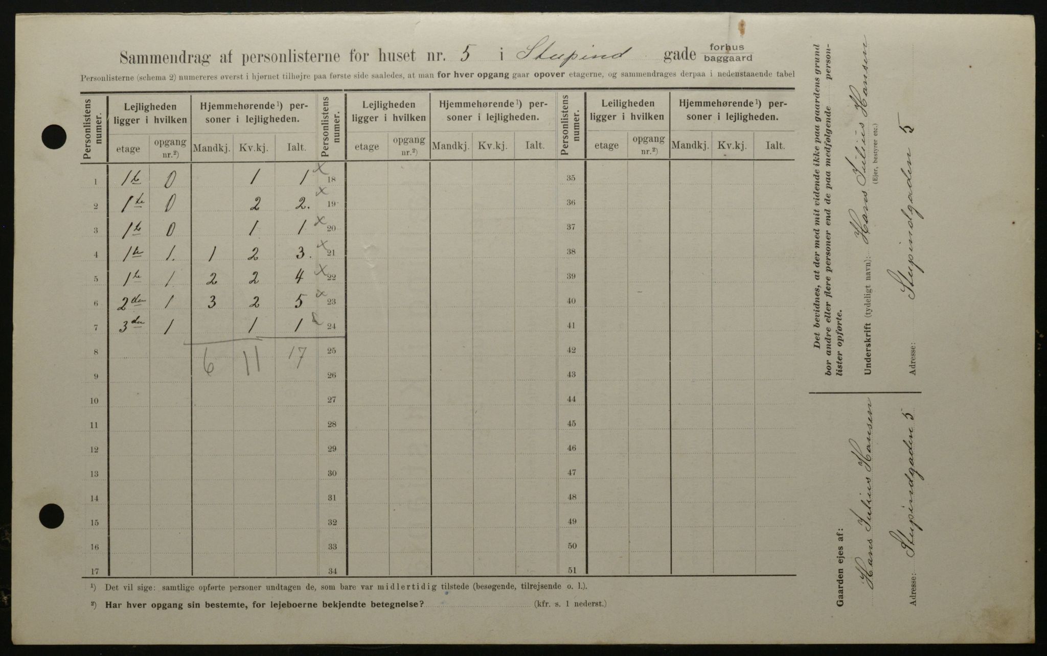 OBA, Kommunal folketelling 1.2.1908 for Kristiania kjøpstad, 1908, s. 94027