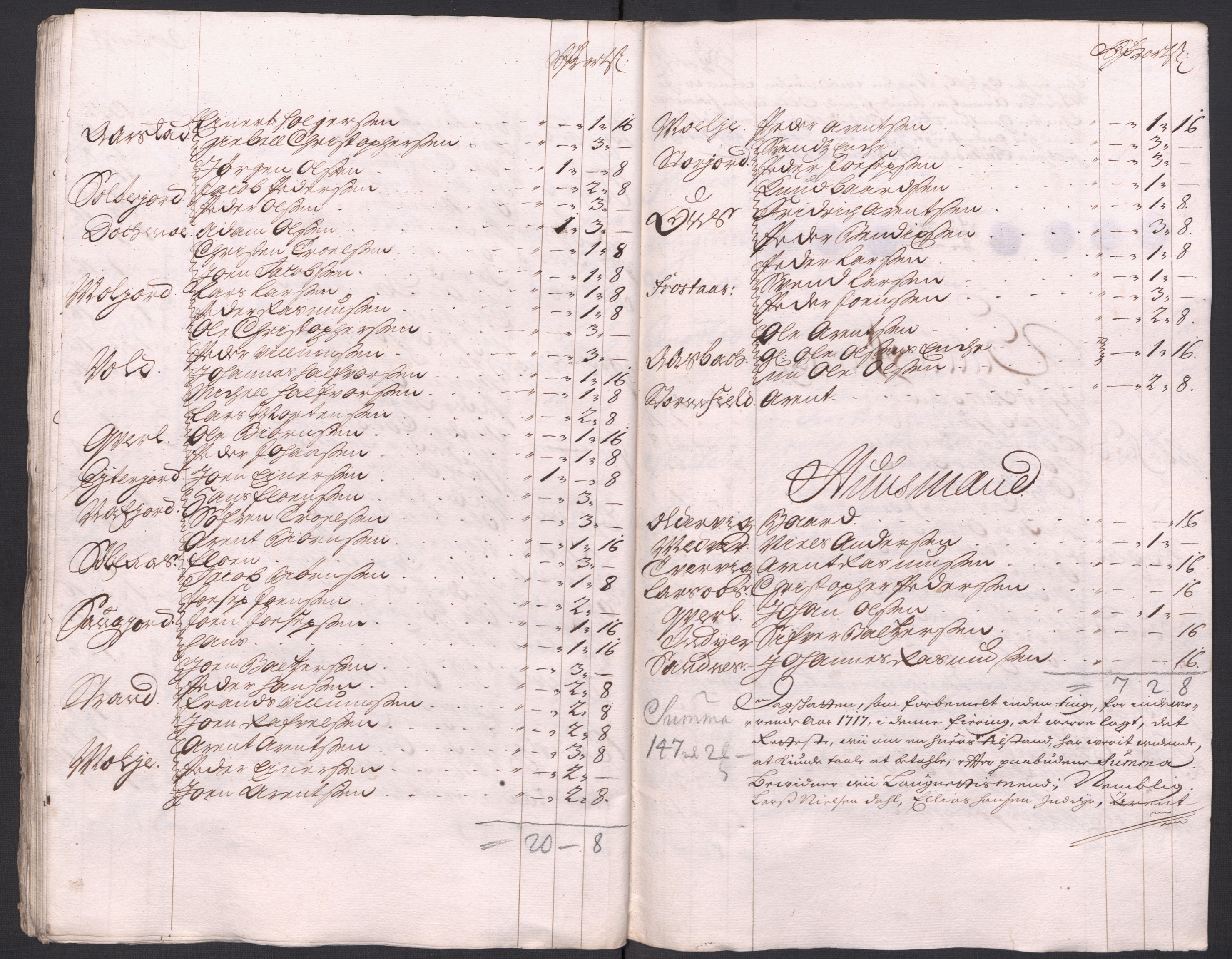 Rentekammeret inntil 1814, Reviderte regnskaper, Fogderegnskap, AV/RA-EA-4092/R66/L4587: Fogderegnskap Salten, 1717, s. 205