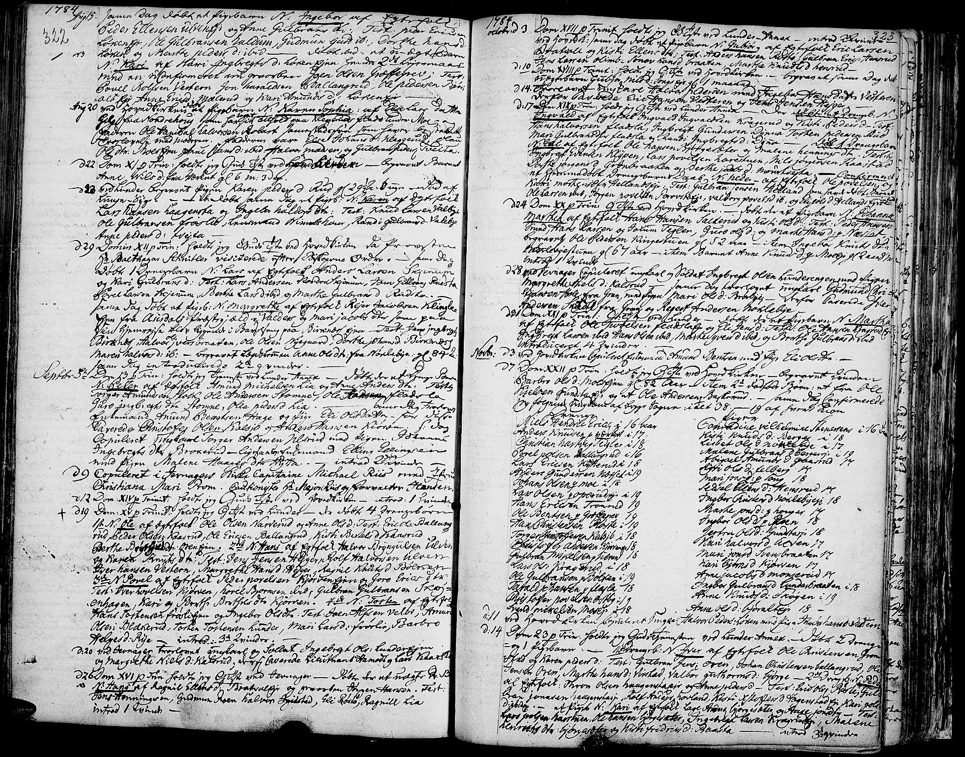 Jevnaker prestekontor, AV/SAH-PREST-116/H/Ha/Haa/L0003: Ministerialbok nr. 3, 1752-1799, s. 322-323
