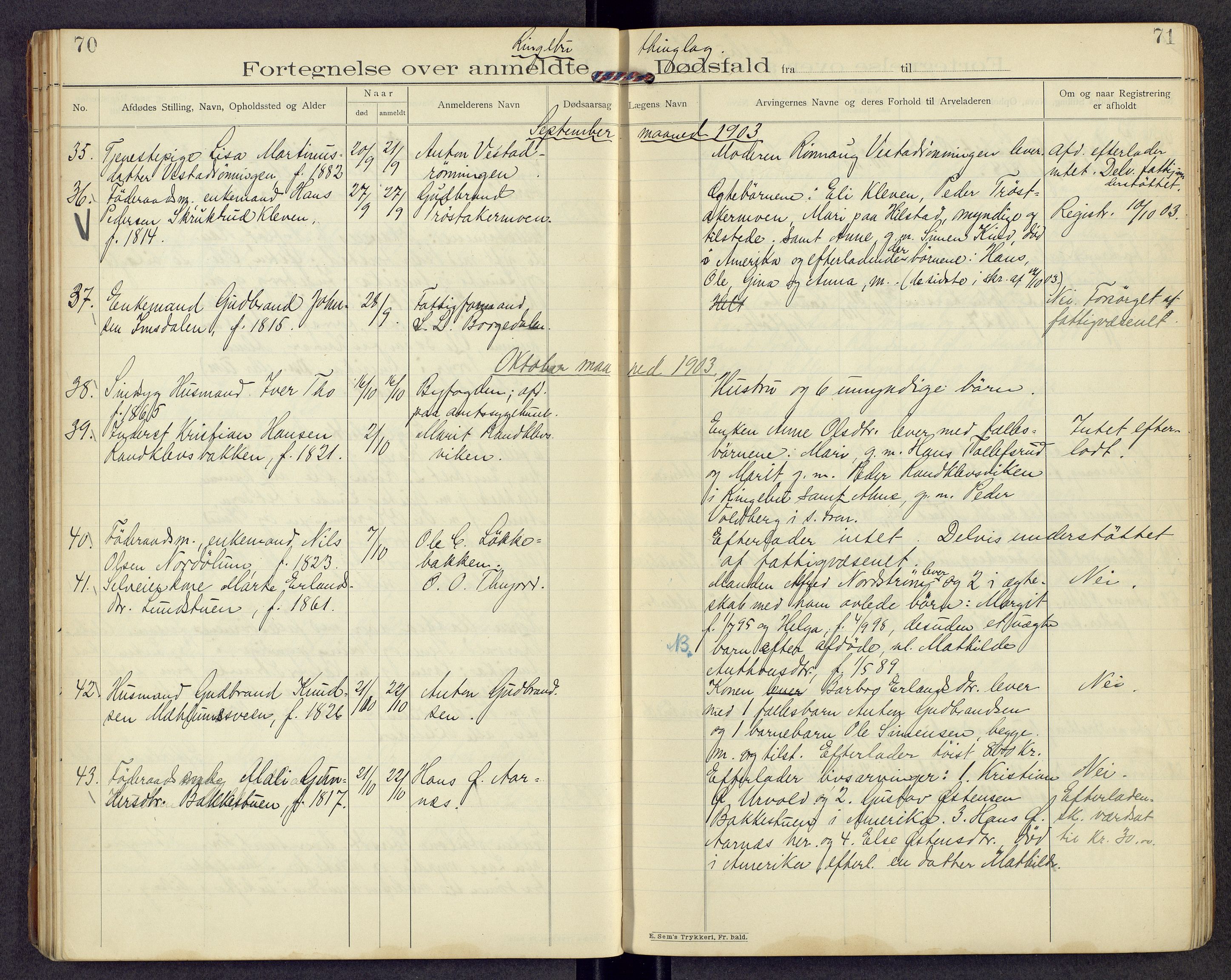 Mellom-Gudbrandsdal sorenskriveri, AV/SAH-TING-038/J/Jf/L0003: Dødsfallsprotokoll, 1900-1906, s. 70-71