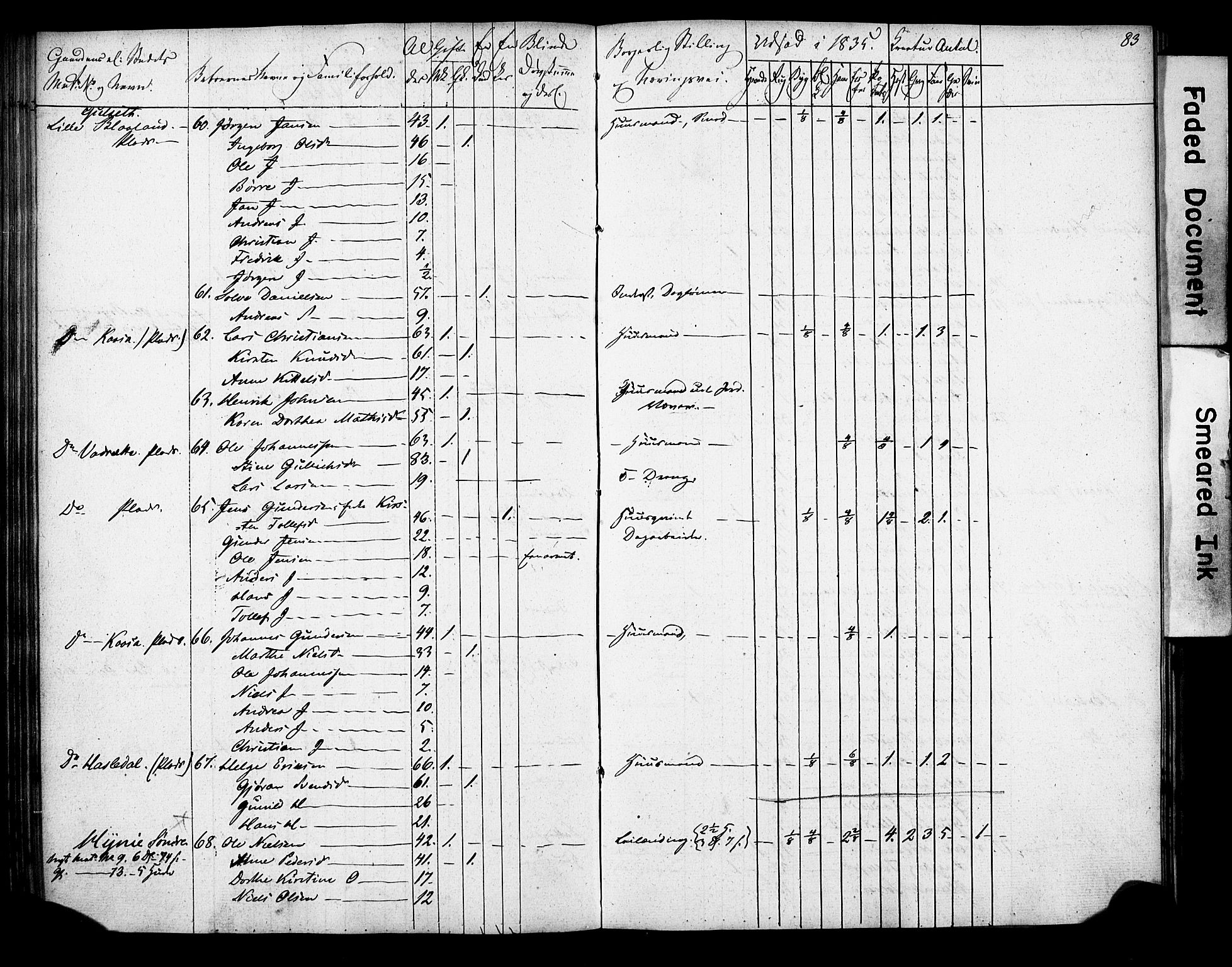 , Folketelling 1835 for 0812P Gjerpen prestegjeld, 1835, s. 83