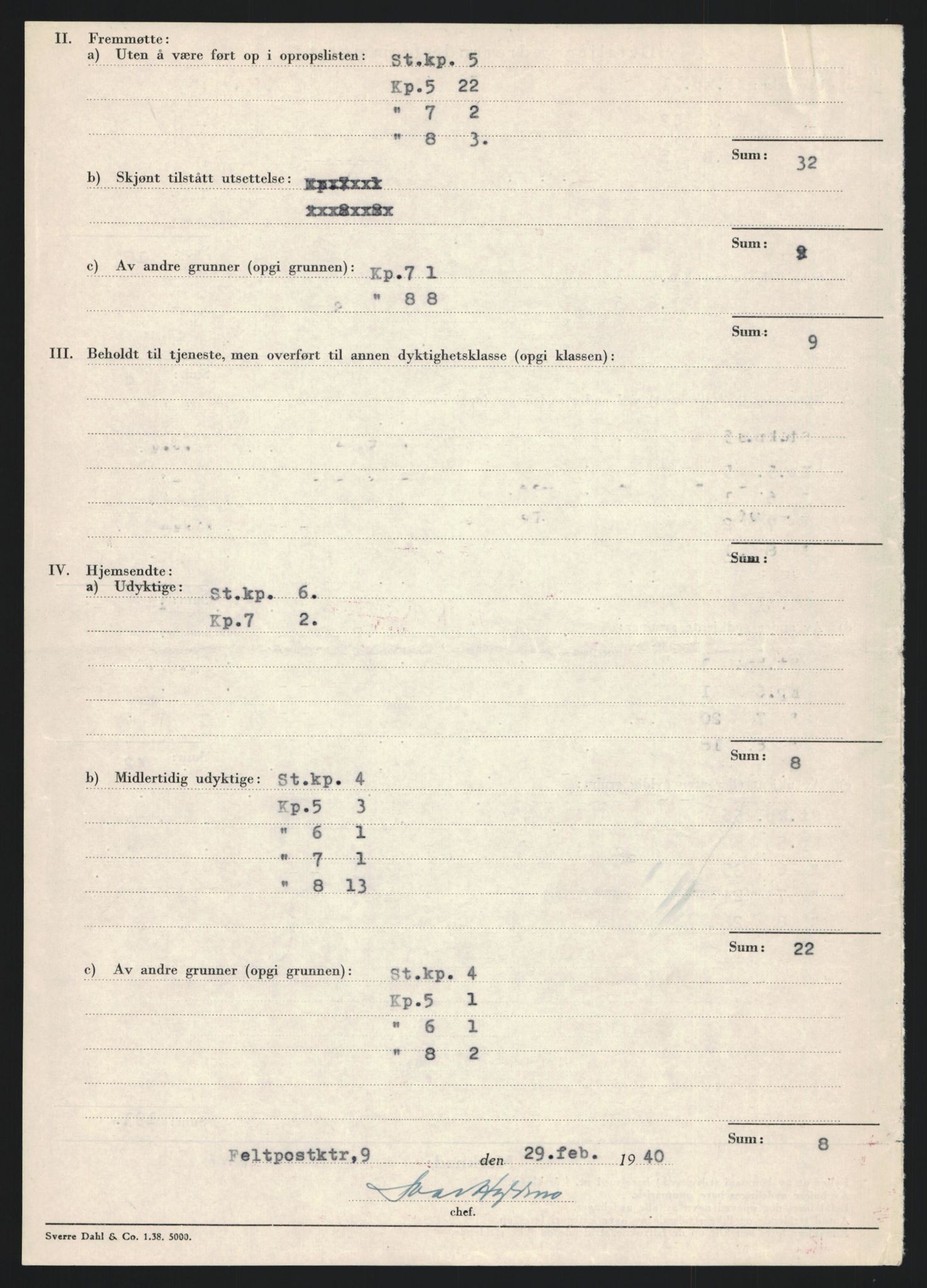 Forsvaret, Forsvarets krigshistoriske avdeling, AV/RA-RAFA-2017/Y/Yb/L0128: II-C-11-600  -  6. Divisjon / 6. Distriktskommando, 1936-1940