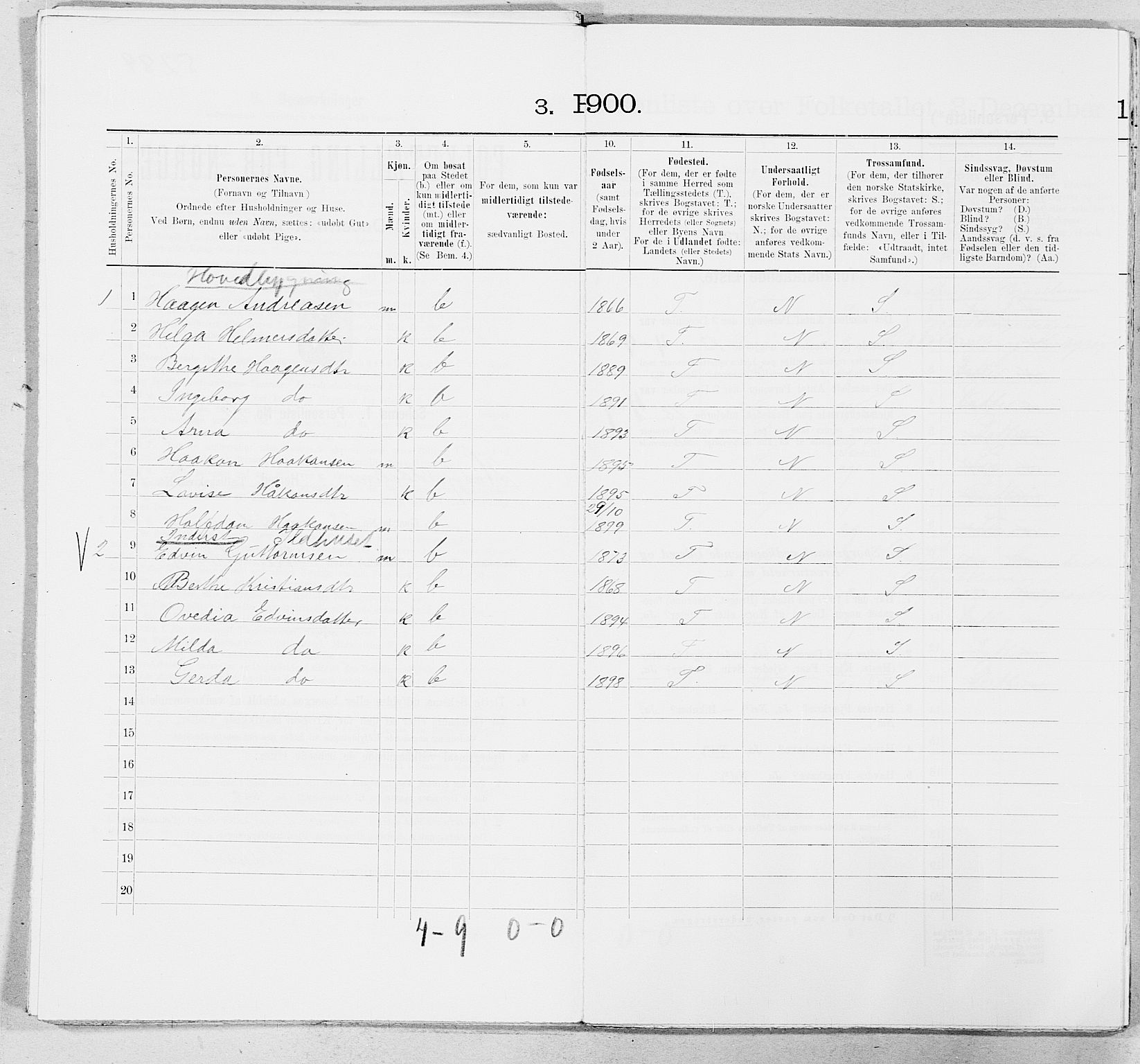 SAT, Folketelling 1900 for 1826 Hattfjelldal herred, 1900, s. 338