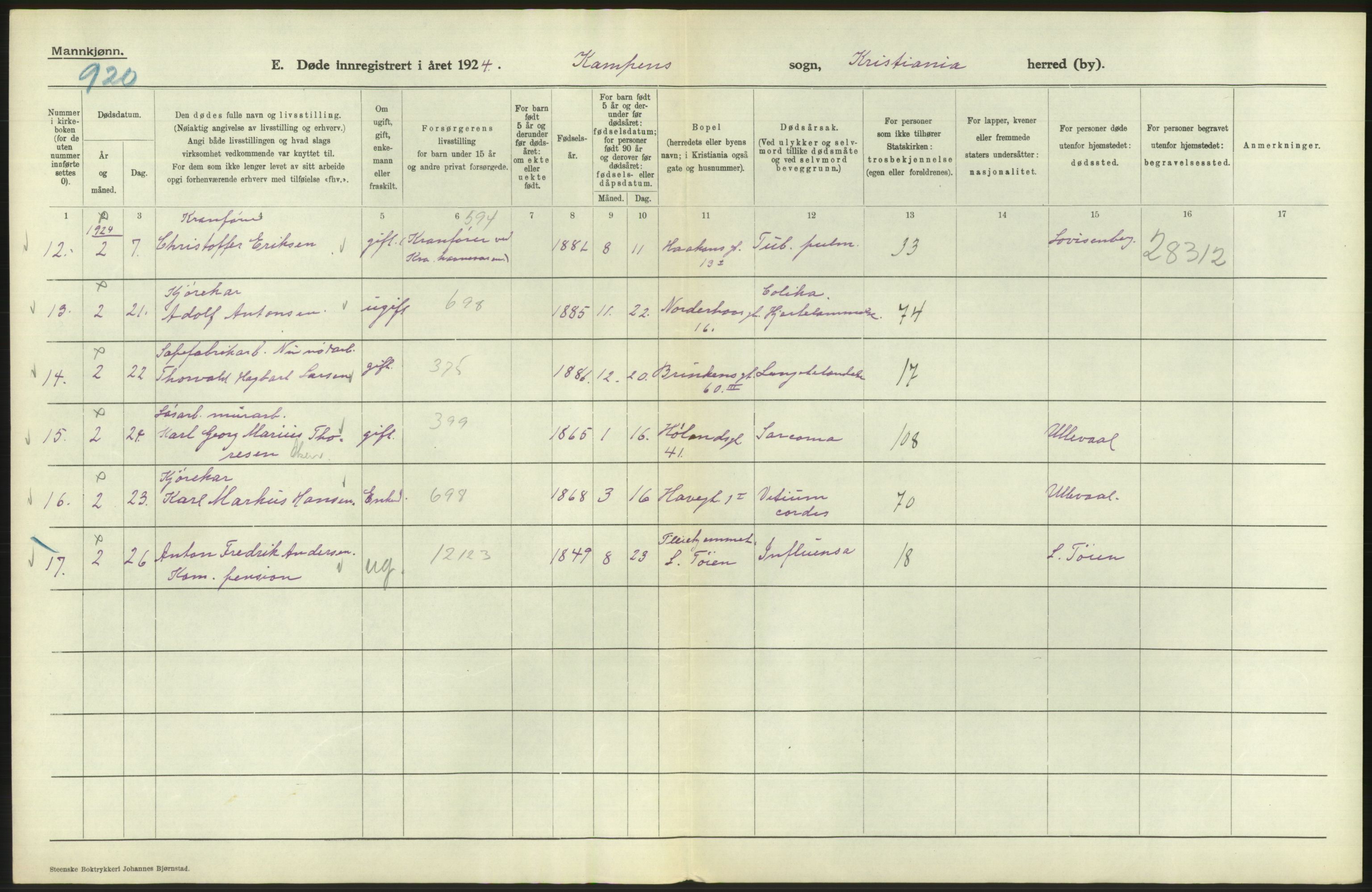 Statistisk sentralbyrå, Sosiodemografiske emner, Befolkning, AV/RA-S-2228/D/Df/Dfc/Dfcd/L0008: Kristiania: Døde menn, 1924, s. 404
