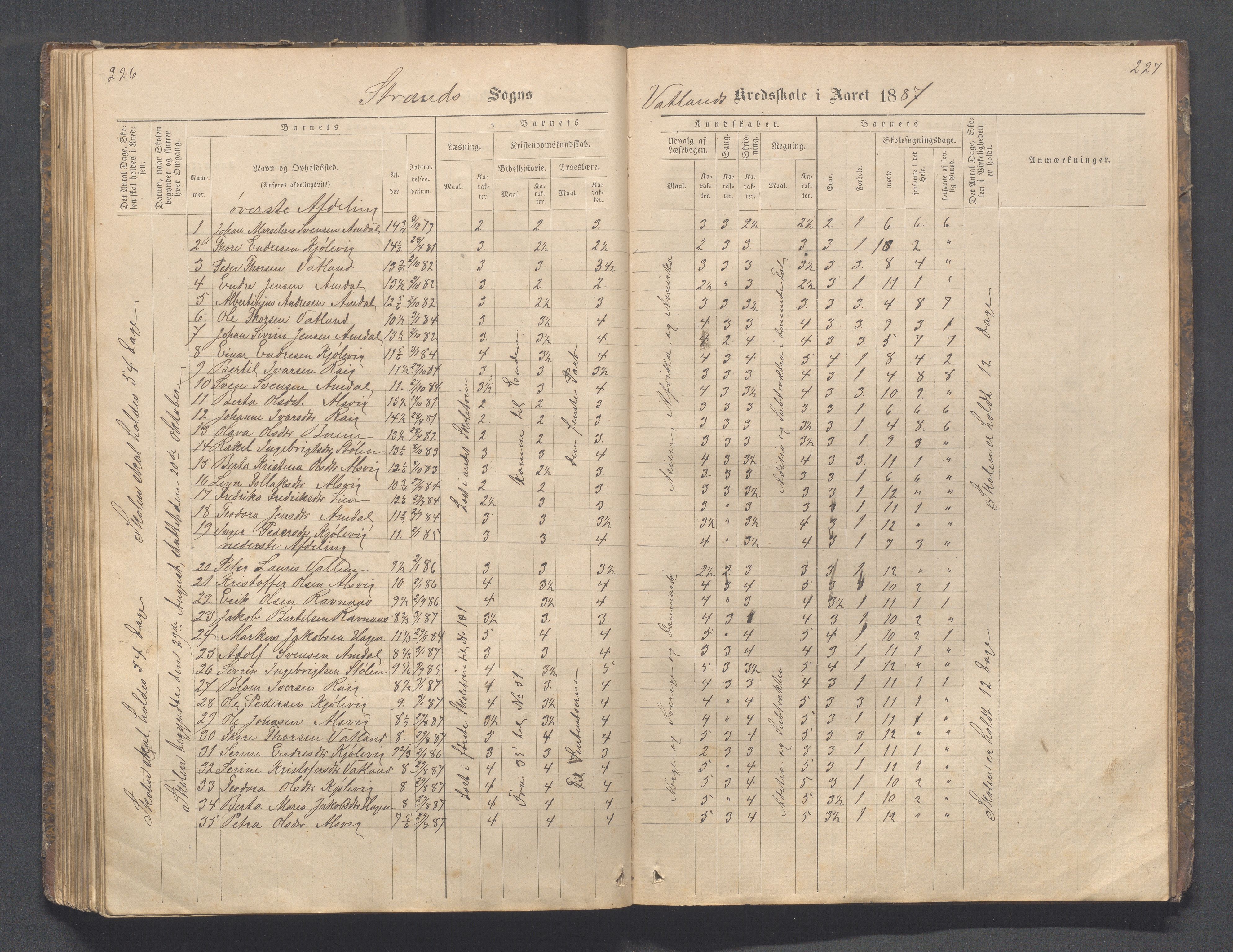 Strand kommune - Fiskå skole, IKAR/A-155/H/L0001: Skoleprotokoll for Krogevoll,Fiskå, Amdal og Vatland krets, 1874-1891, s. 226-227