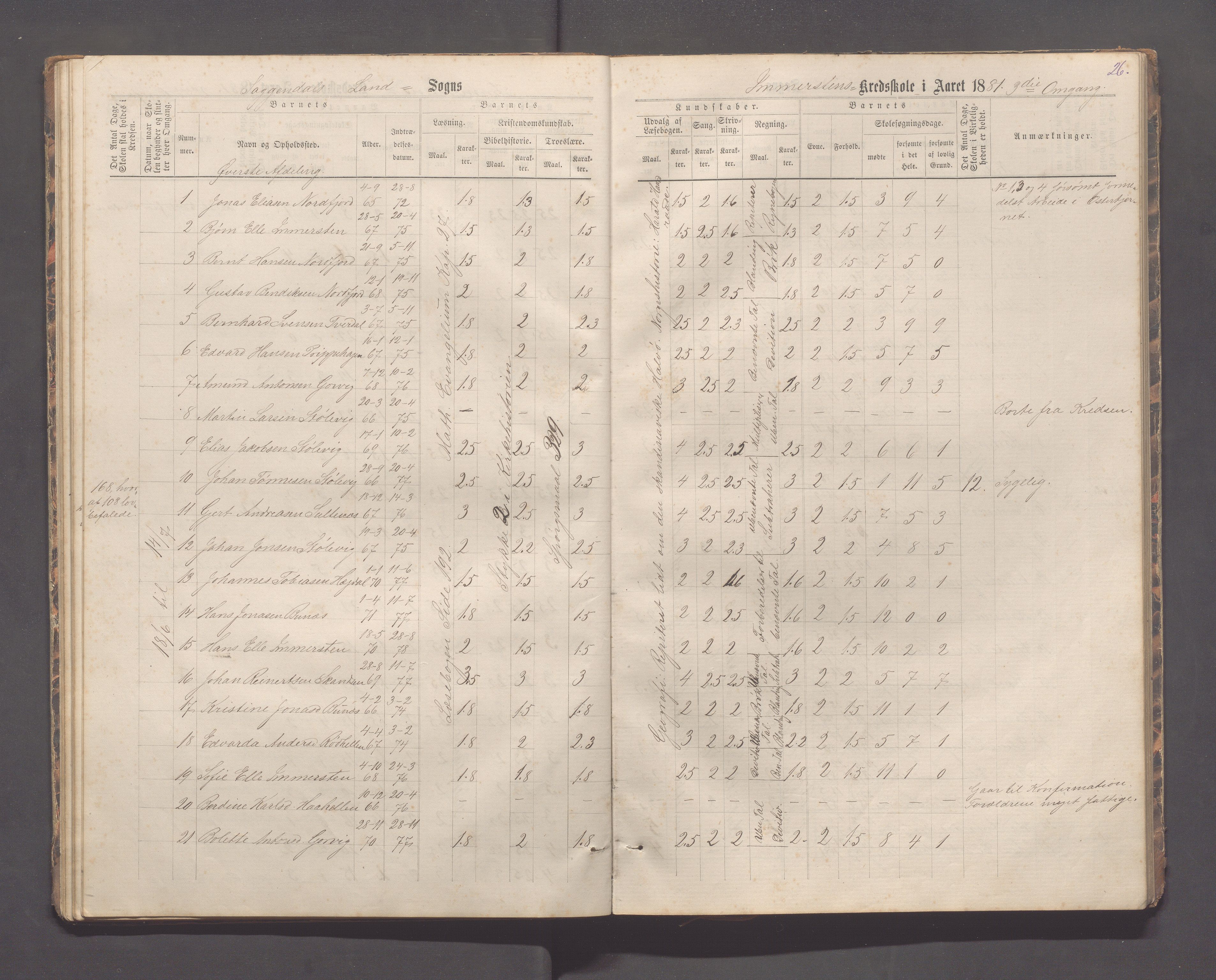 Sokndal kommune- Immerstein skole, IKAR/K-101146/H/L0001: Skoleprotokoll - Immerstein, Drageland, 1878-1886, s. 26