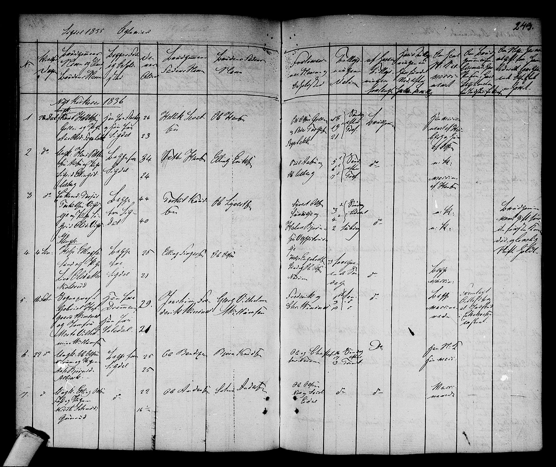 Sigdal kirkebøker, SAKO/A-245/F/Fa/L0006: Ministerialbok nr. I 6 /1, 1829-1843, s. 243