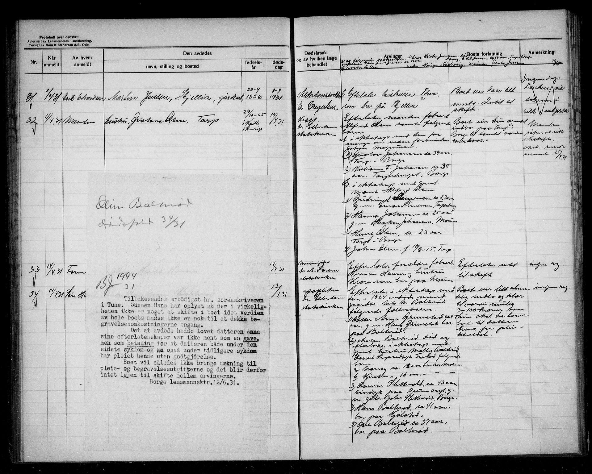 Borge i Østfold  lensmannskontor, SAO/A-10176/H/Ha/Haa/L0013: Dødsfallsprotokoll, 1930-1933