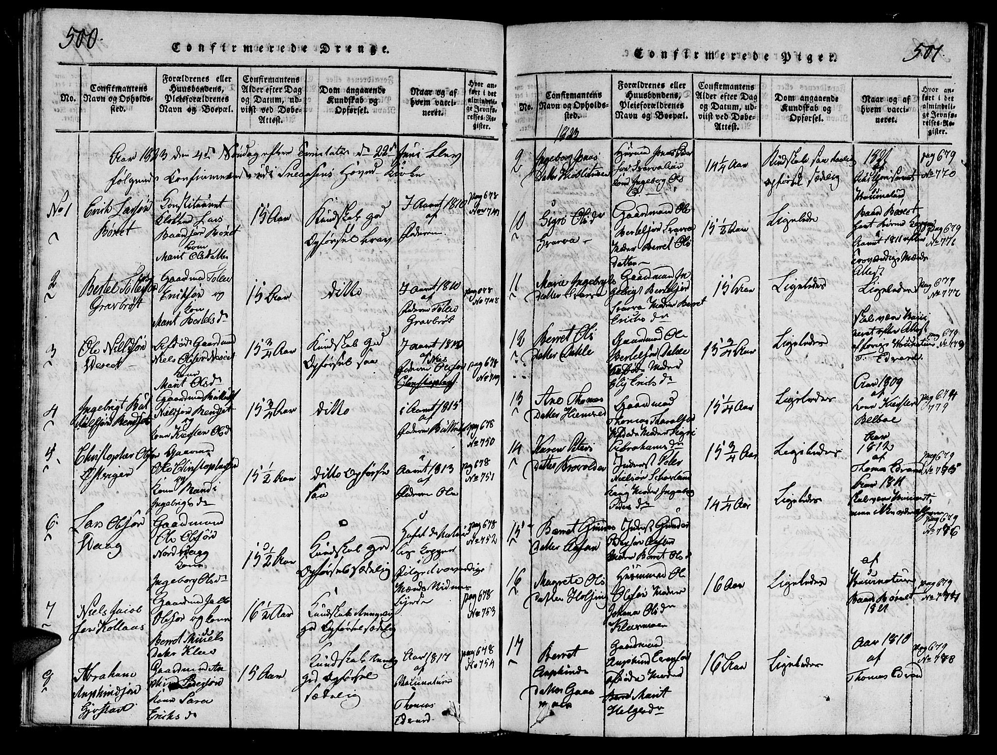 Ministerialprotokoller, klokkerbøker og fødselsregistre - Nord-Trøndelag, SAT/A-1458/749/L0479: Klokkerbok nr. 749C01, 1817-1829, s. 500-501