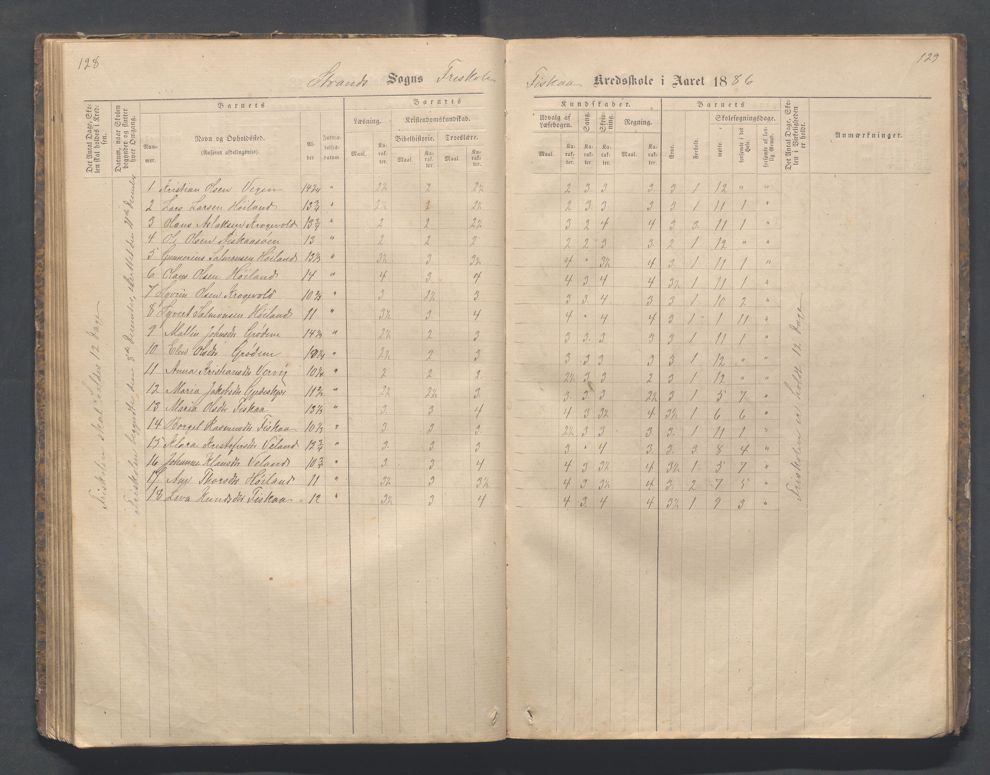 Strand kommune - Fiskå skole, IKAR/A-155/H/L0001: Skoleprotokoll for Krogevoll,Fiskå, Amdal og Vatland krets, 1874-1891, s. 128-129