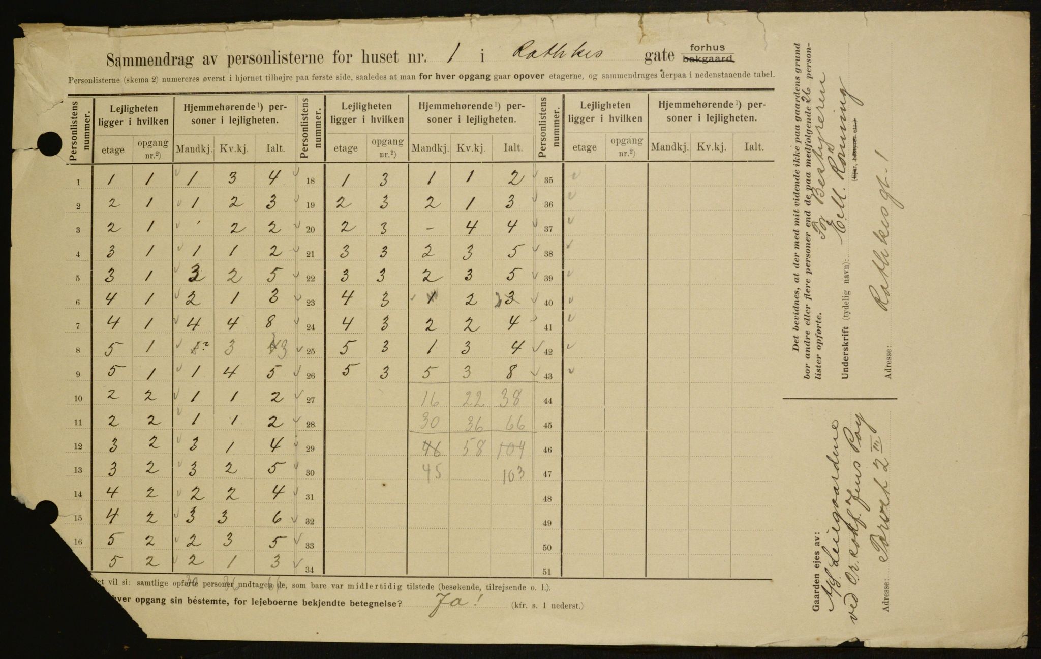 OBA, Kommunal folketelling 1.2.1909 for Kristiania kjøpstad, 1909, s. 74245