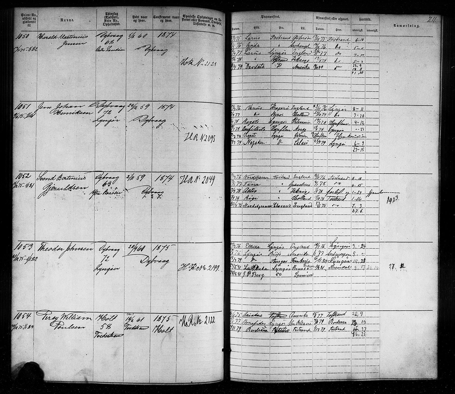 Tvedestrand mønstringskrets, SAK/2031-0011/F/Fa/L0003: Annotasjonsrulle nr 1-1905 med register, U-25, 1866-1886, s. 234